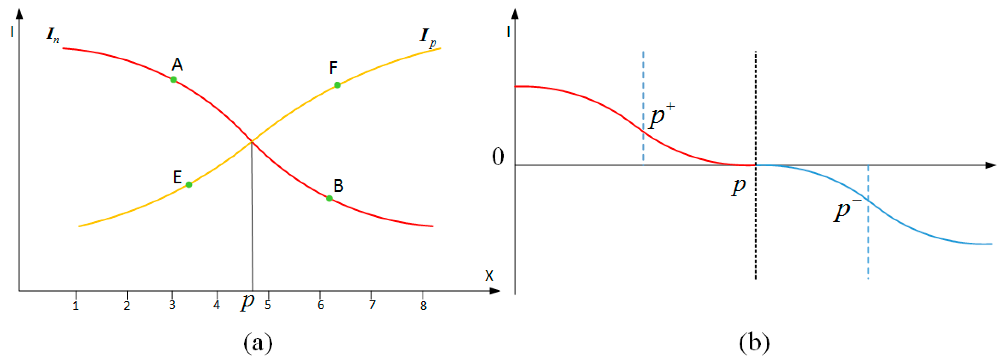 Sensors 20 06564 g003