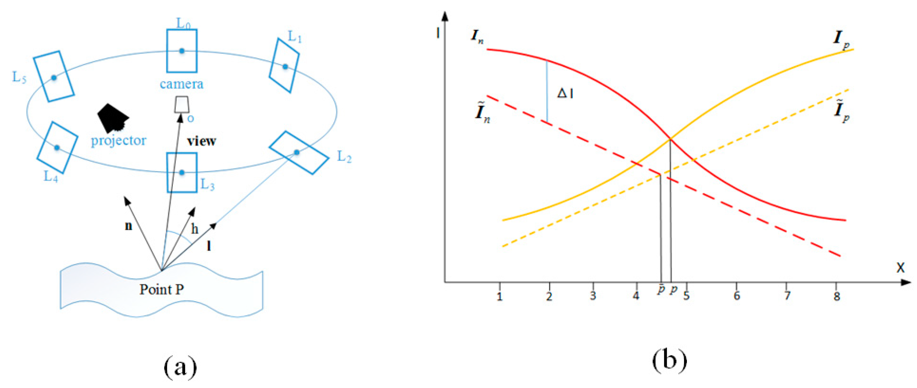 Sensors 20 06564 g006