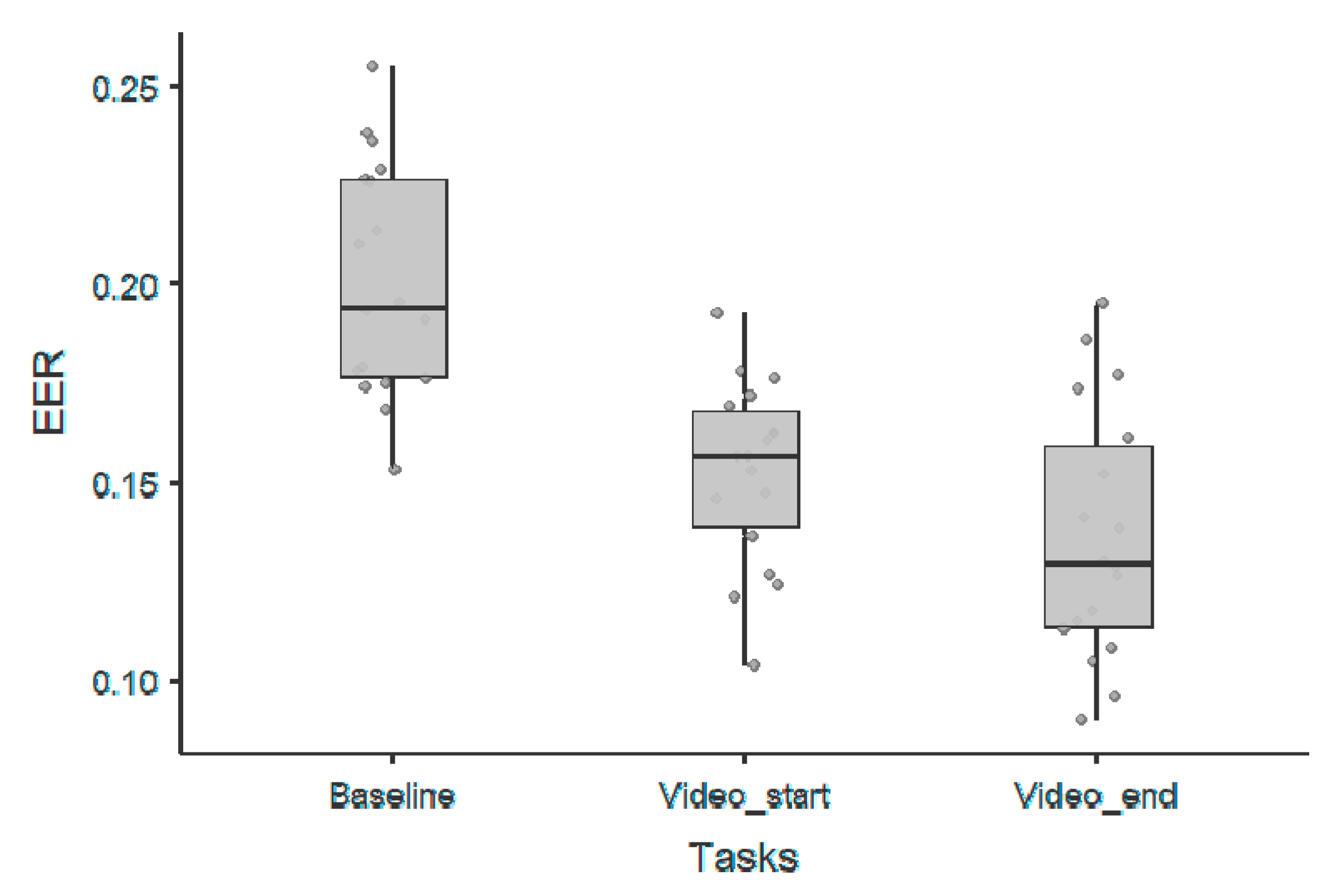 Sensors 20 06565 g004