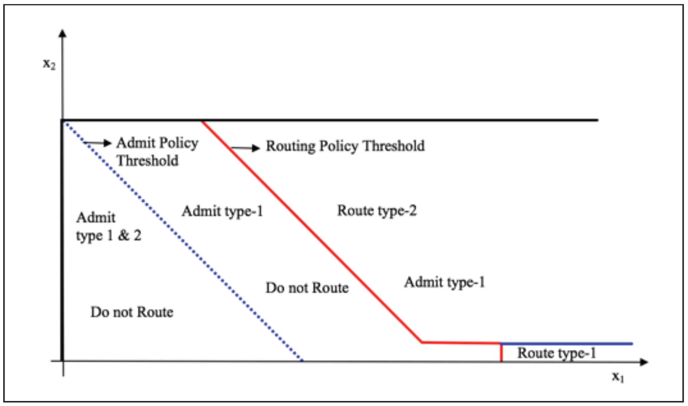 Sensors 20 06566 g003 Sensors 20 06566 g003