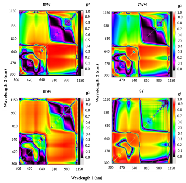 Sensors 20 06569 g002