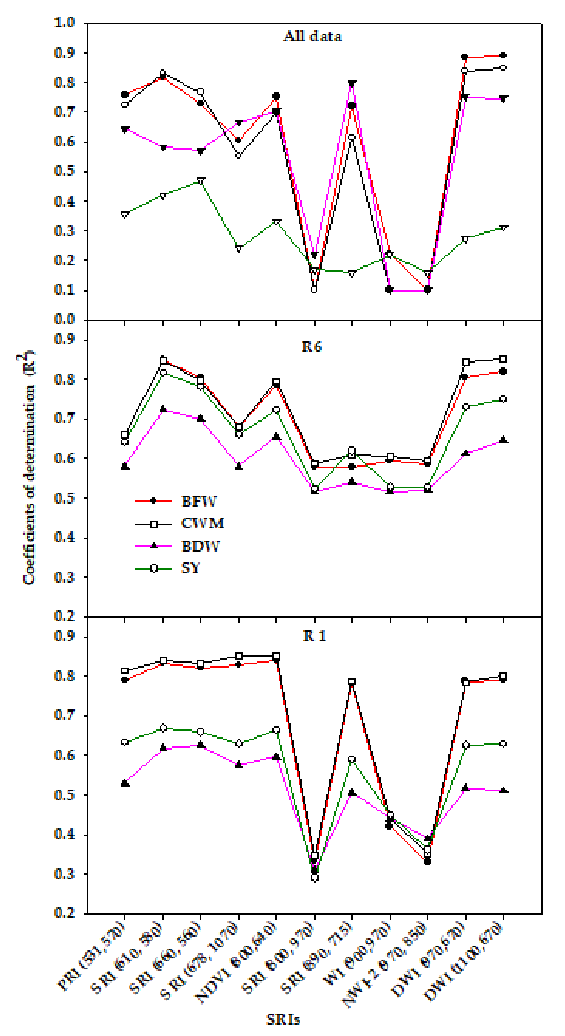 Sensors 20 06569 g003