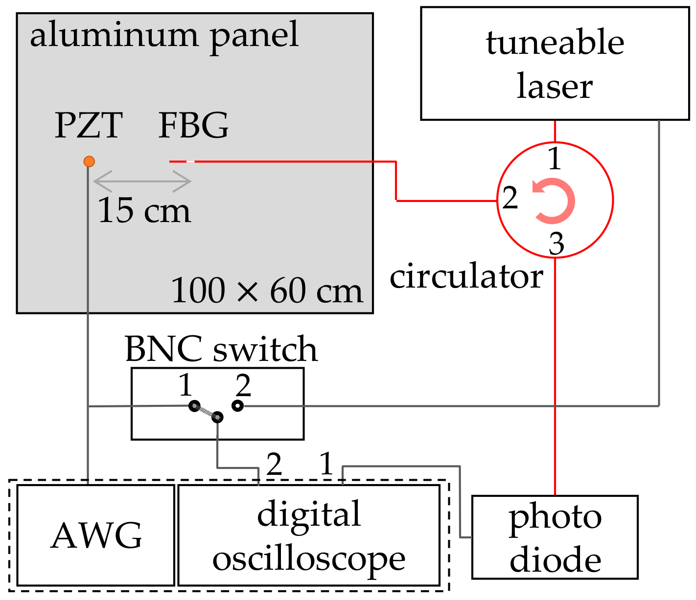 Sensors 20 06571 g002