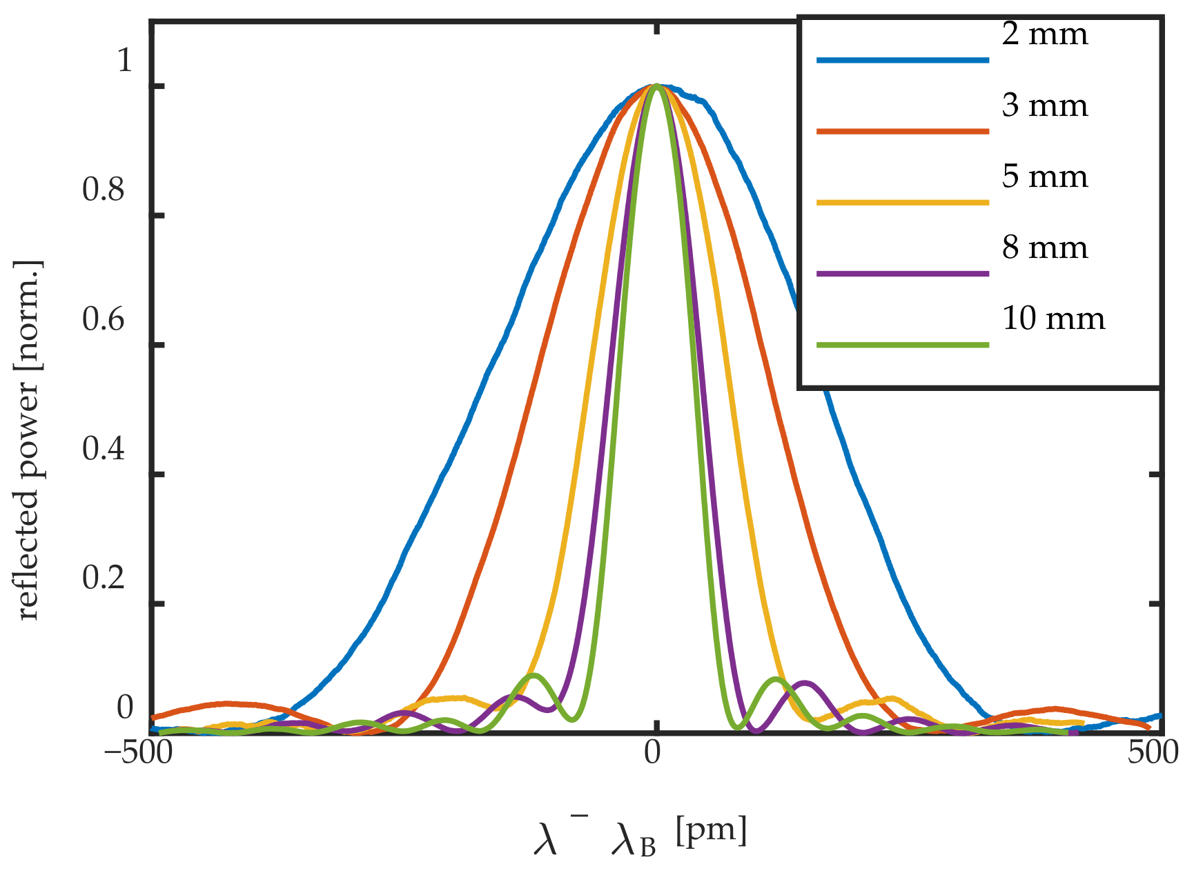 Sensors 20 06571 g003