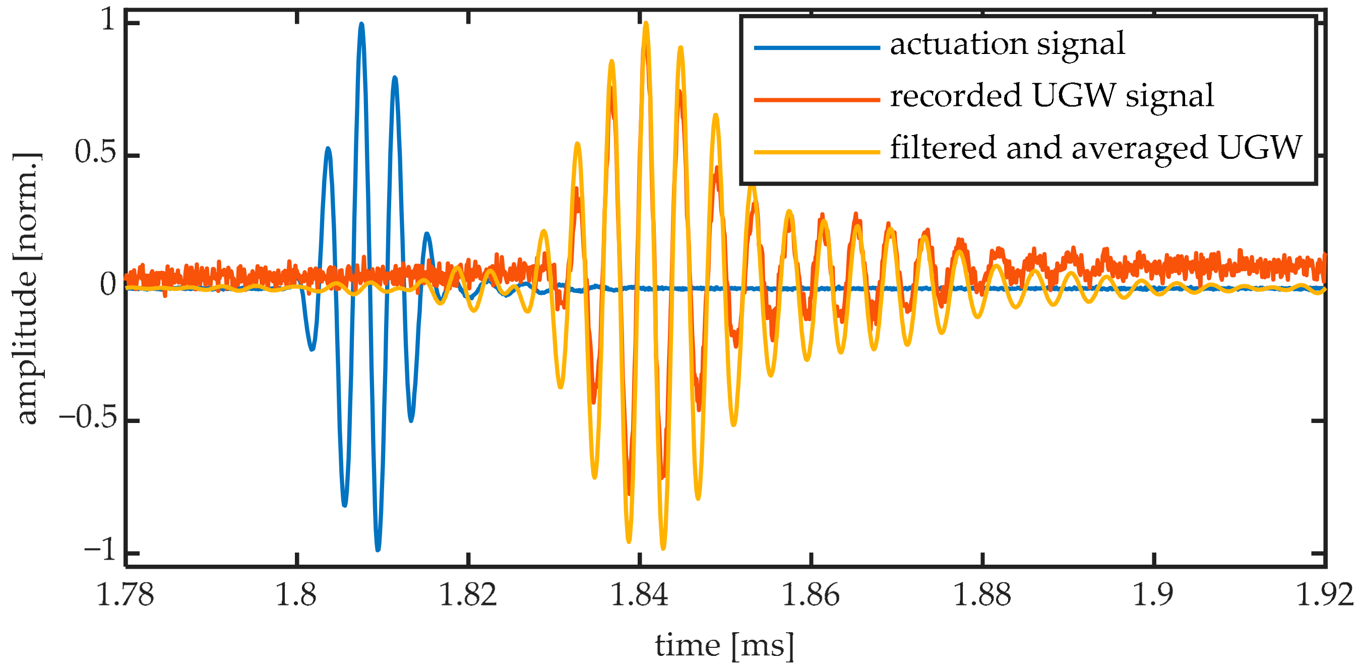Sensors 20 06571 g005
