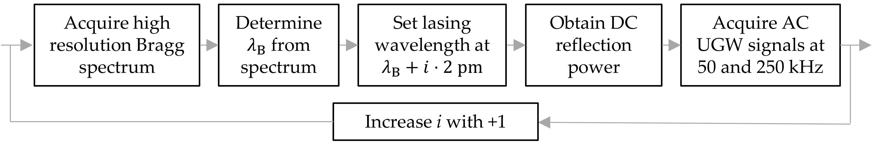 Sensors 20 06571 g006