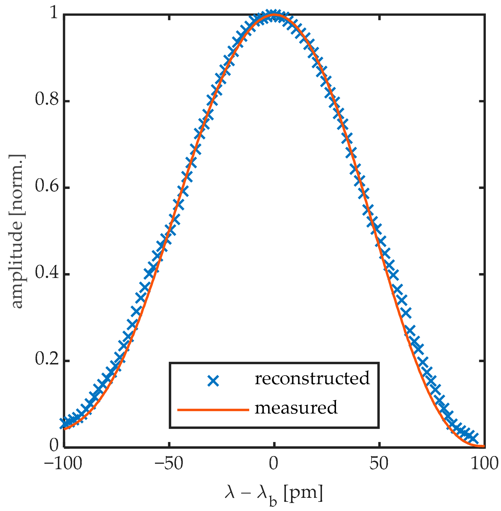 Sensors 20 06571 g007