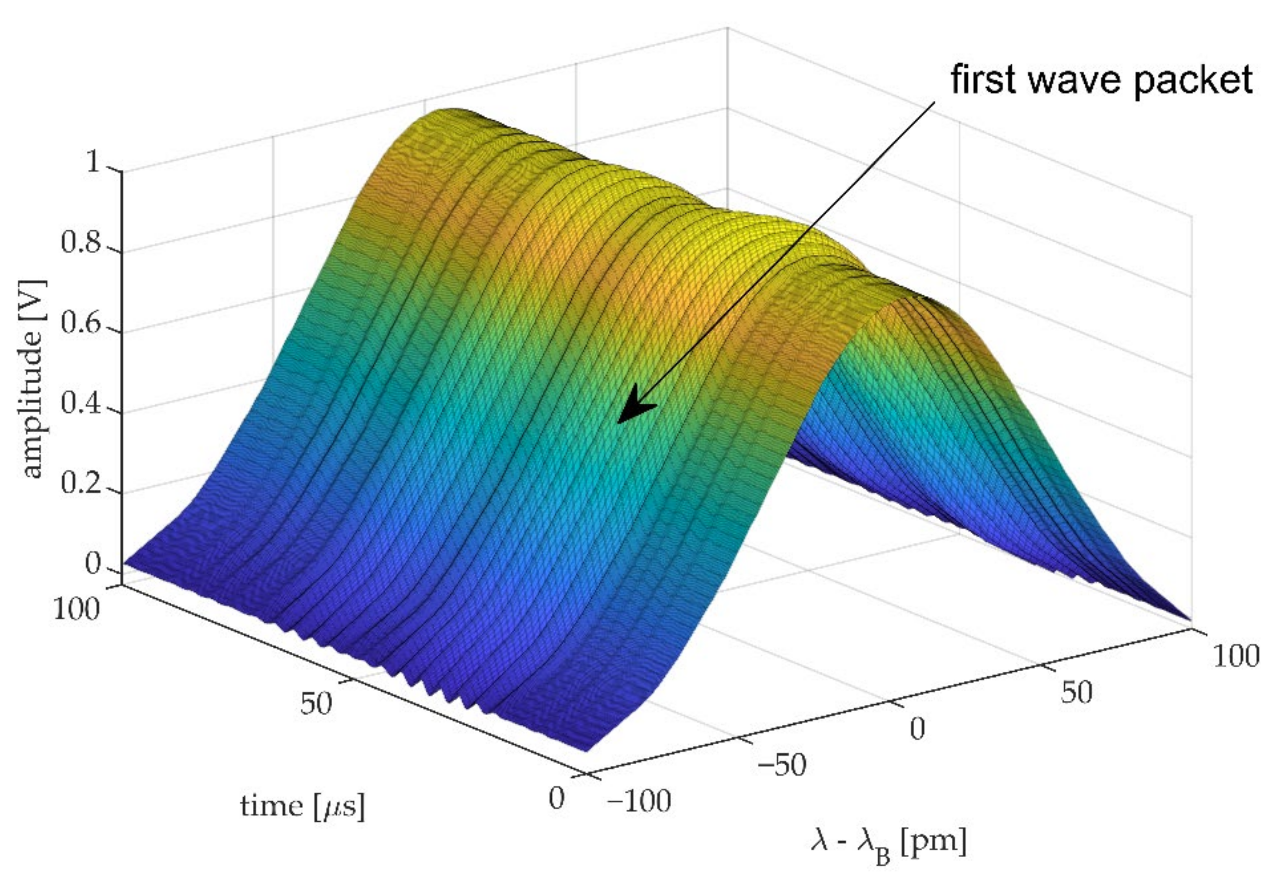 Sensors 20 06571 g008