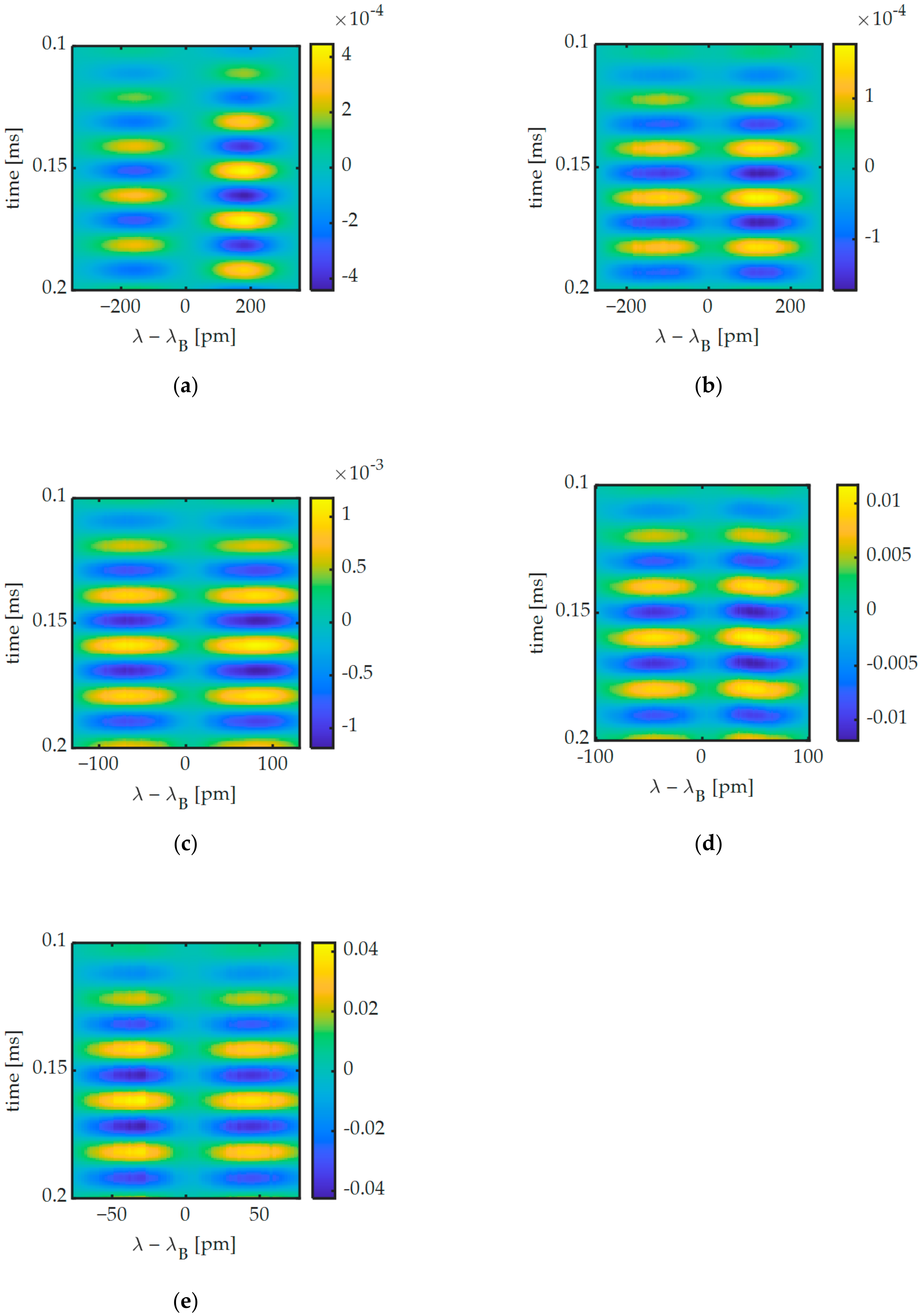 Sensors 20 06571 g009