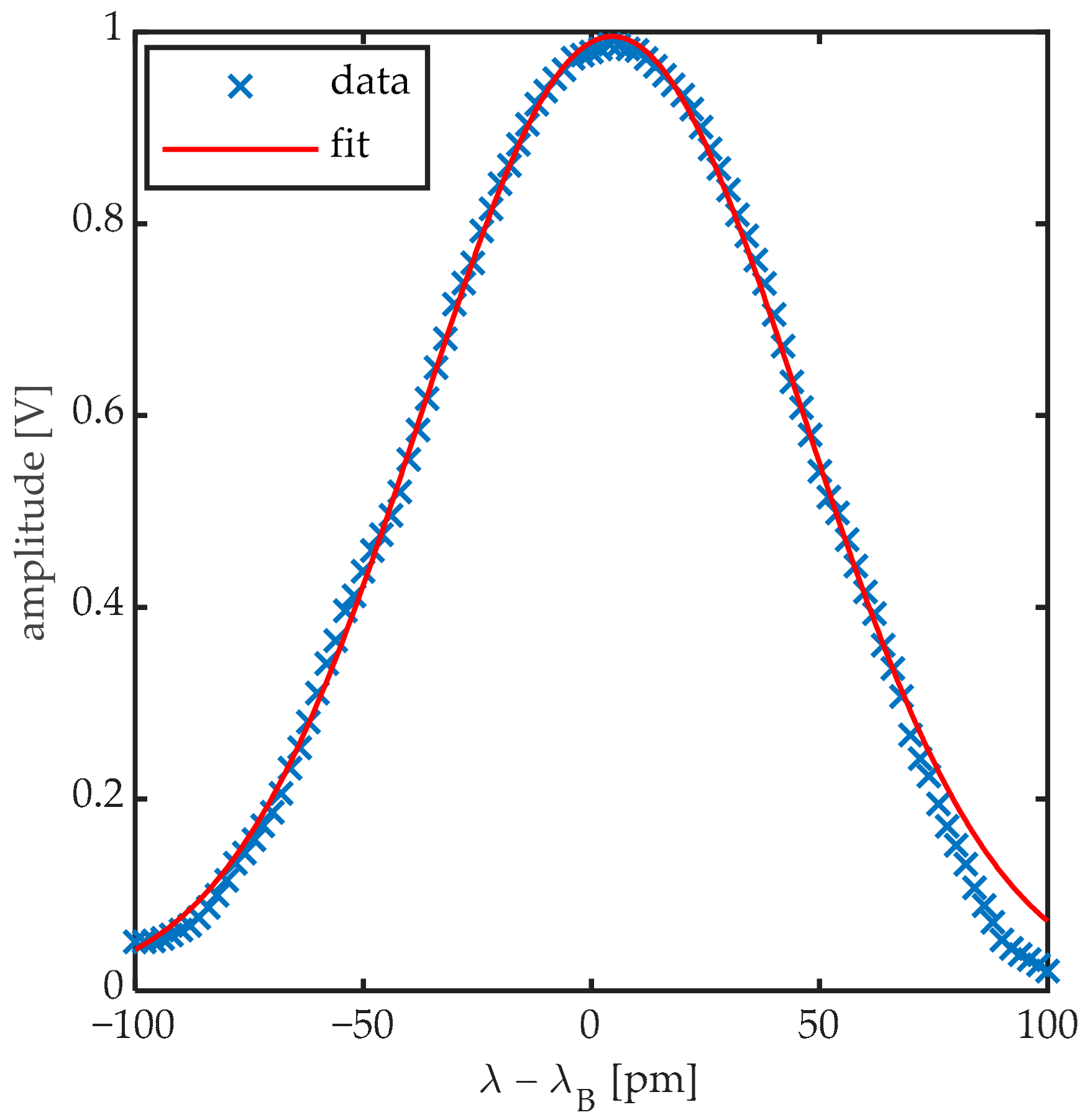 Sensors 20 06571 g010