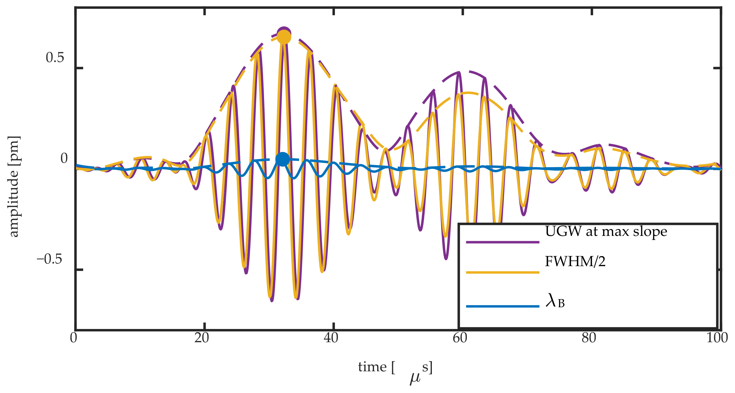 Sensors 20 06571 g011