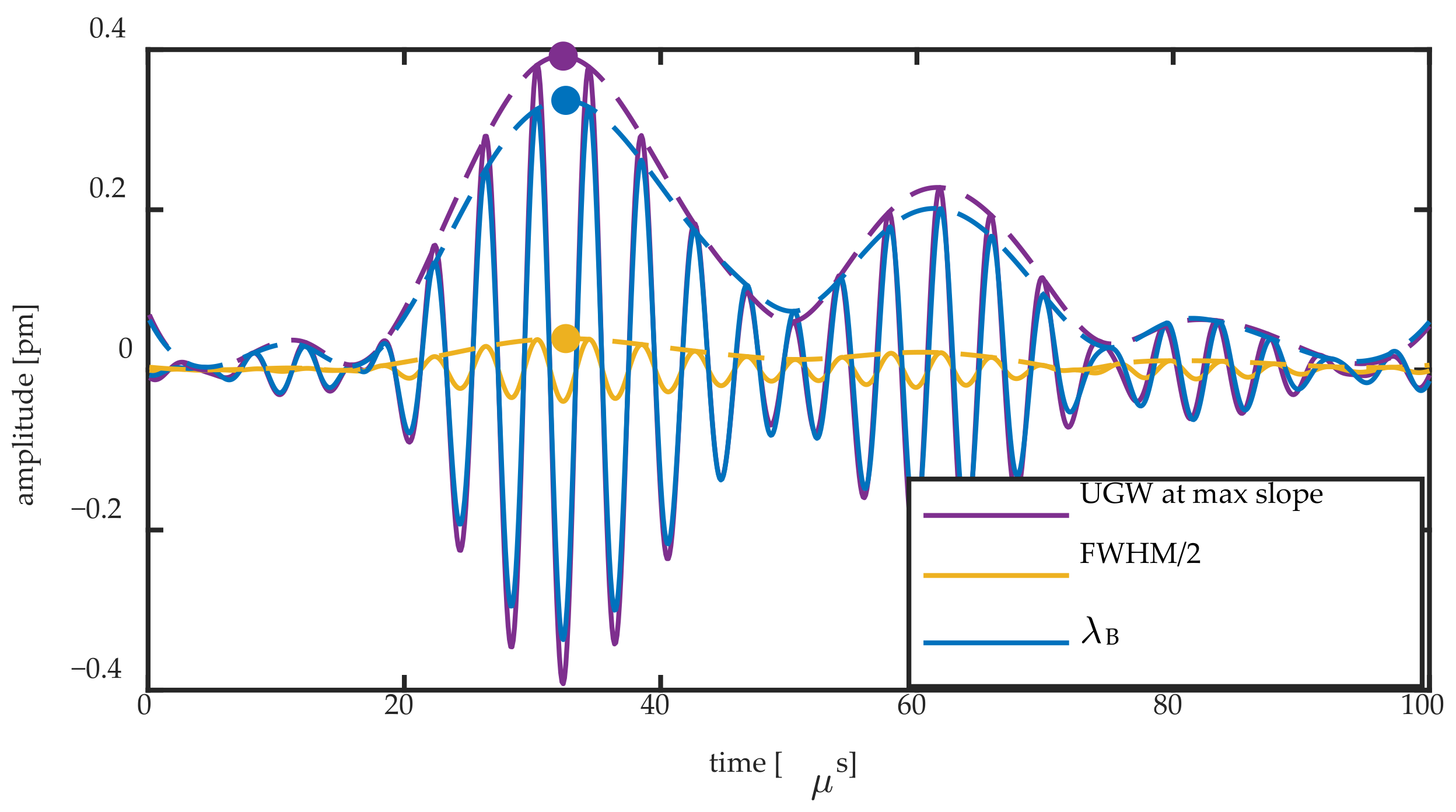 Sensors 20 06571 g012