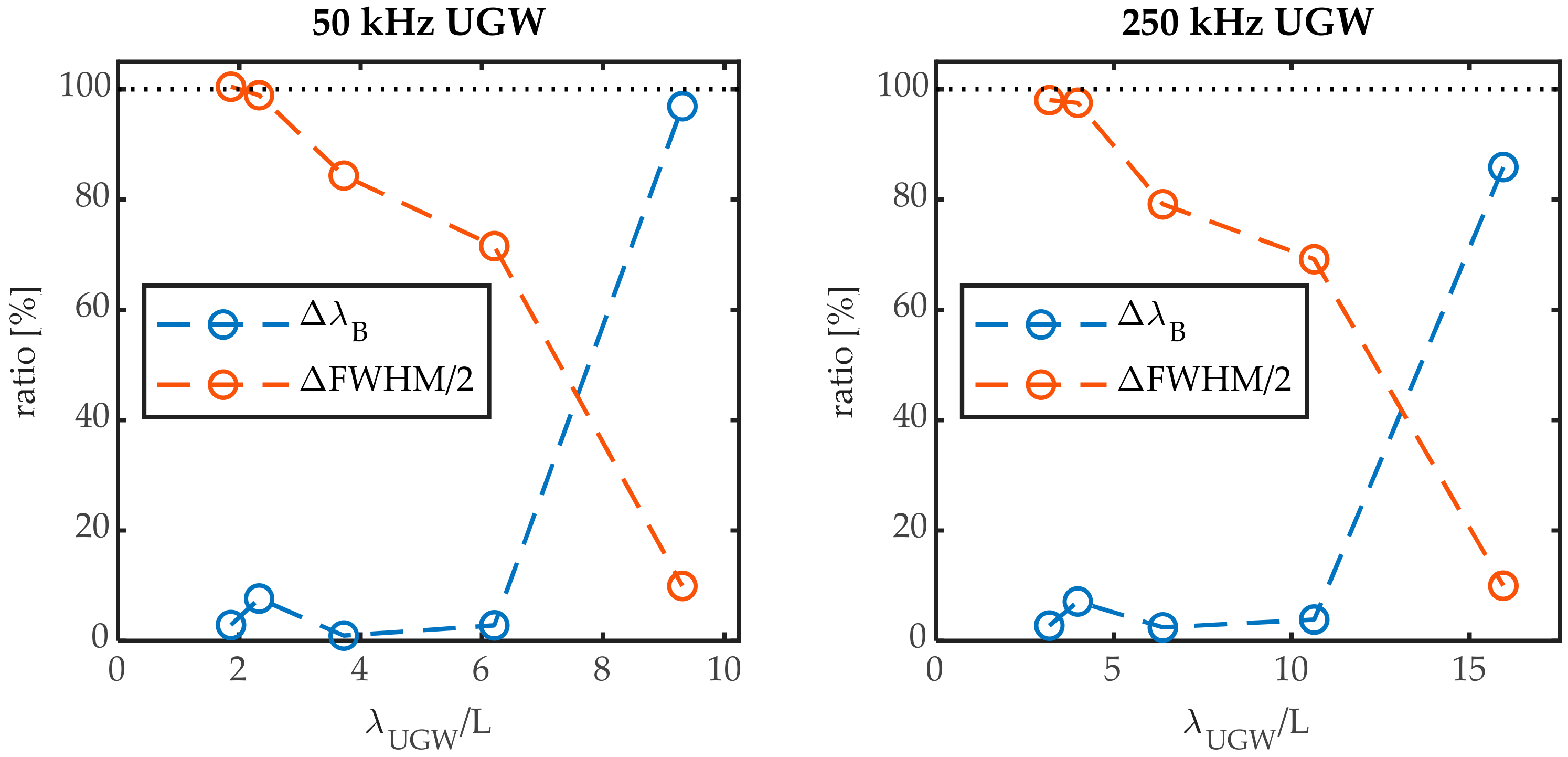 Sensors 20 06571 g013