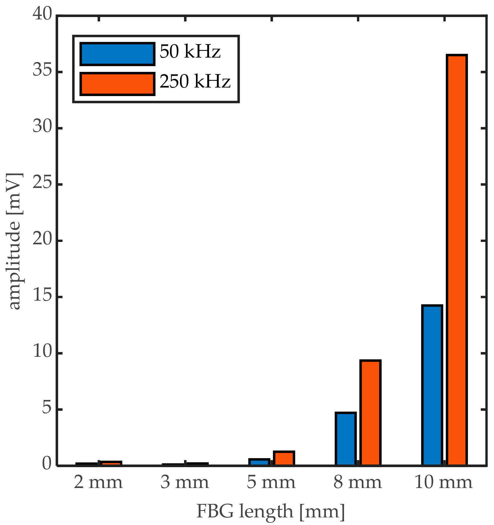 Sensors 20 06571 g014