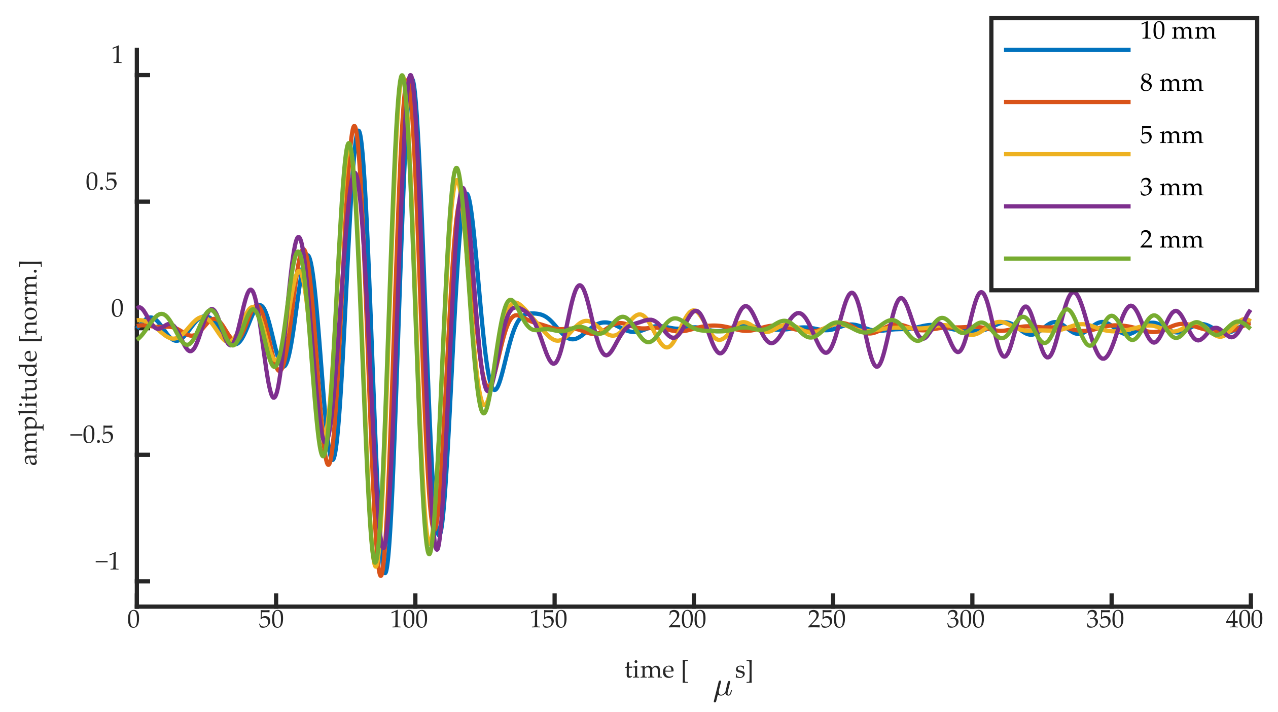 Sensors 20 06571 g015