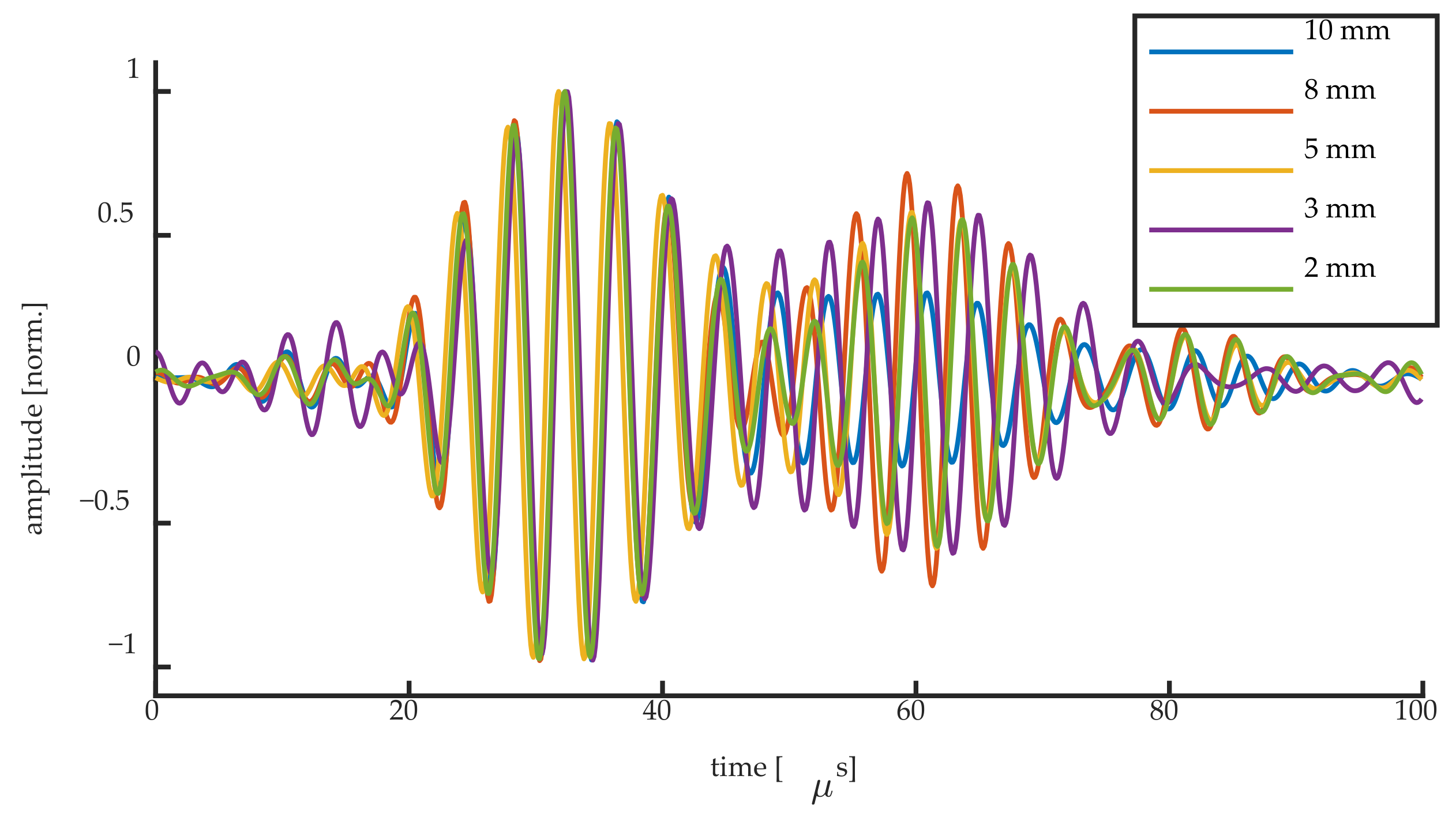 Sensors 20 06571 g016