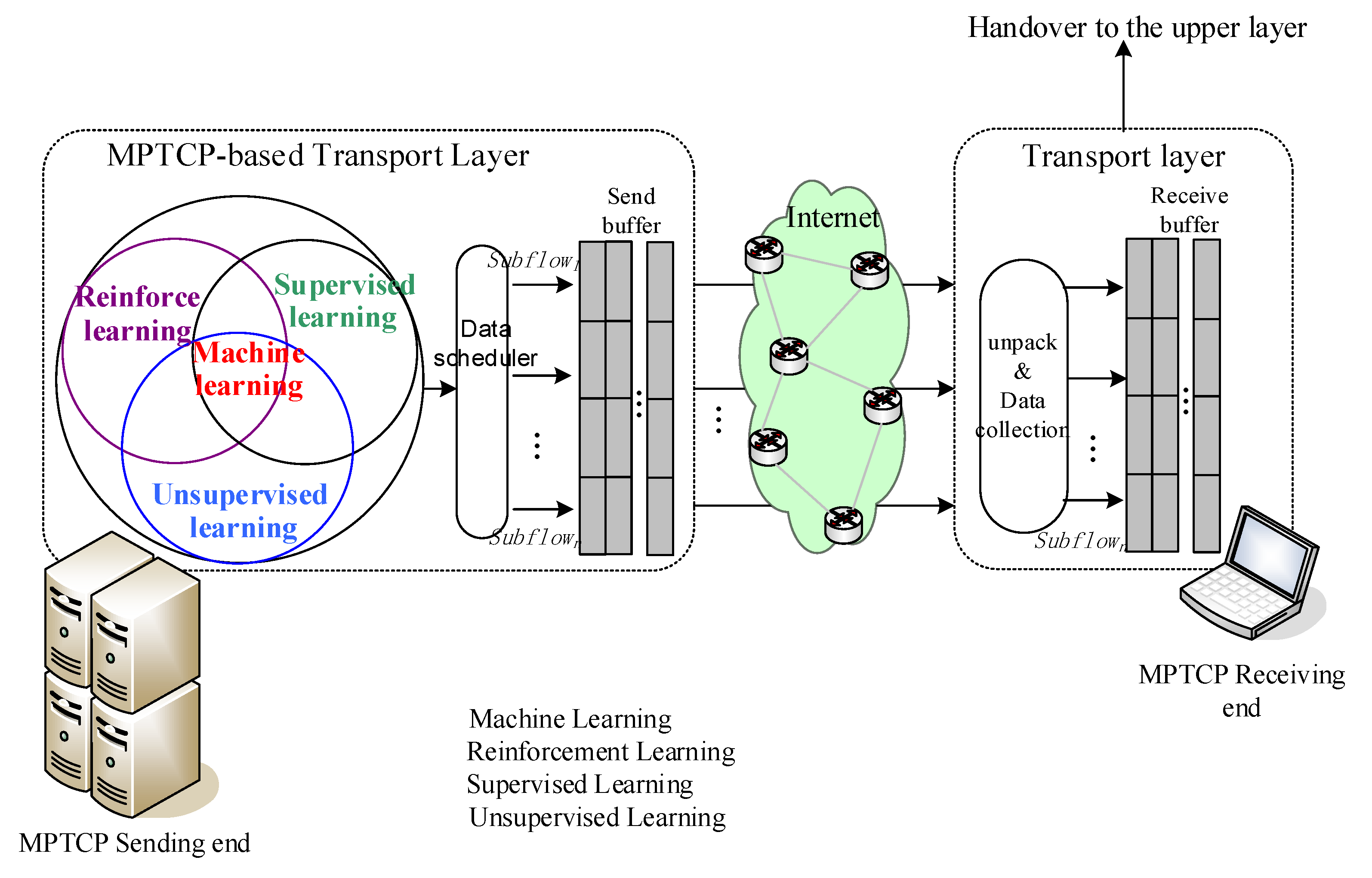 Multipath. MPTCP. ISCSI Multipath скорость. Multipath i/o. Optical scheme of the receiving-transmitting Path.