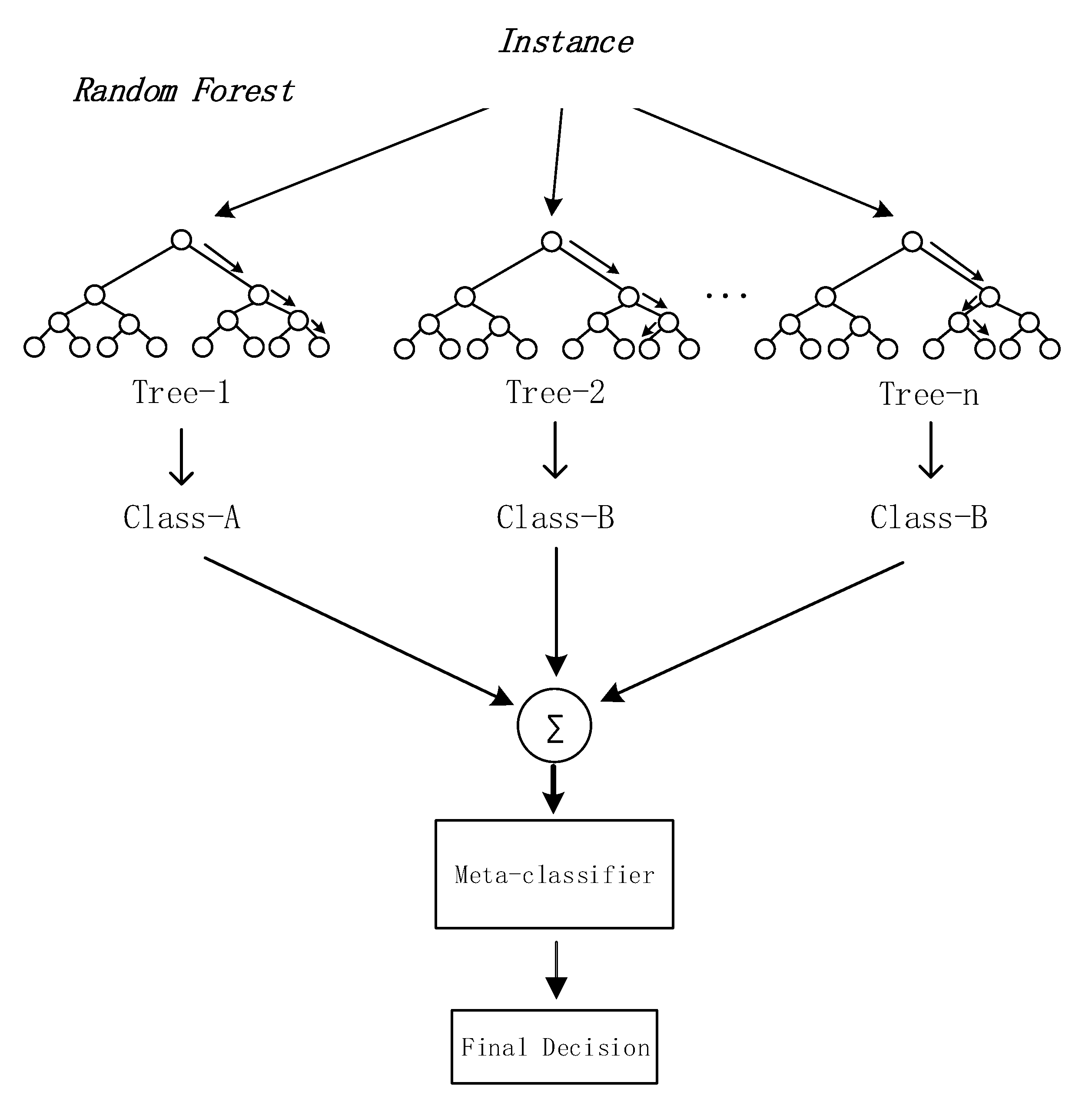 Sensors 20 06573 g003 Sensors 20 06573 g003