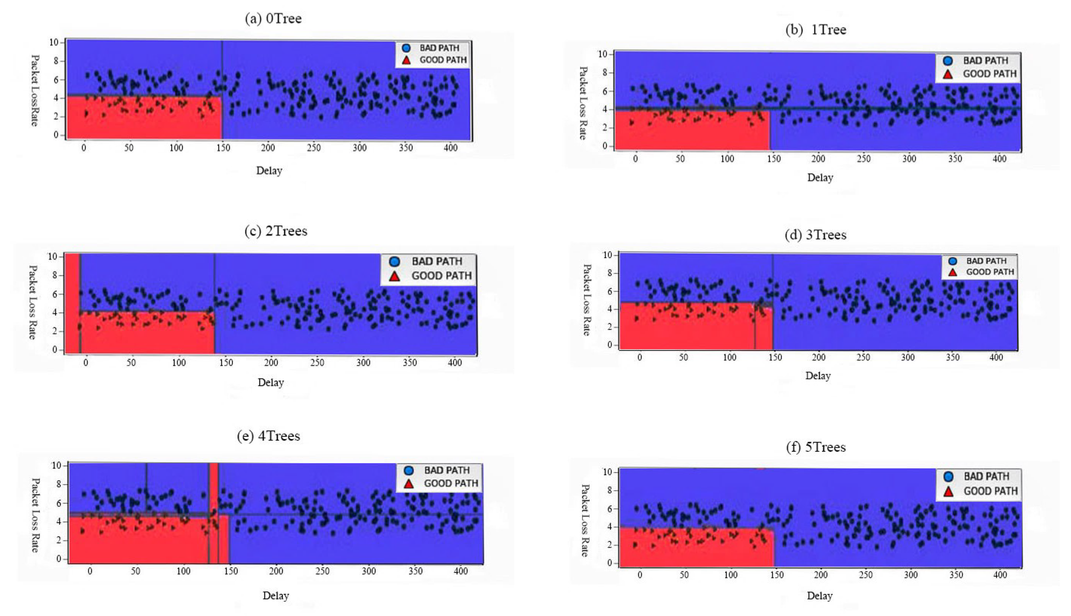 Sensors 20 06573 g006 Sensors 20 06573 g006