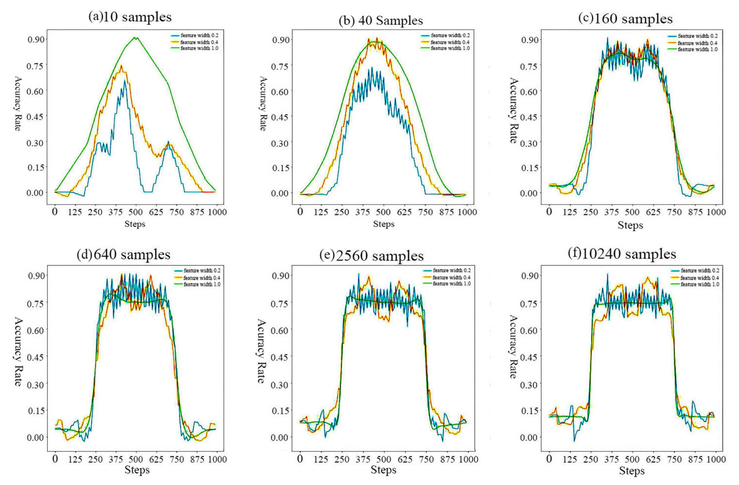 Sensors 20 06573 g008 Sensors 20 06573 g008