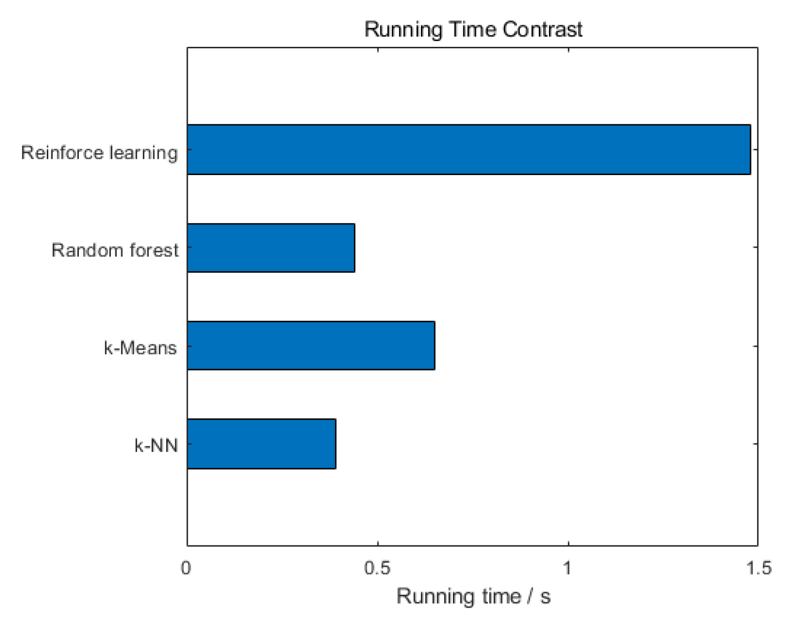 Sensors 20 06573 g010 Sensors 20 06573 g010