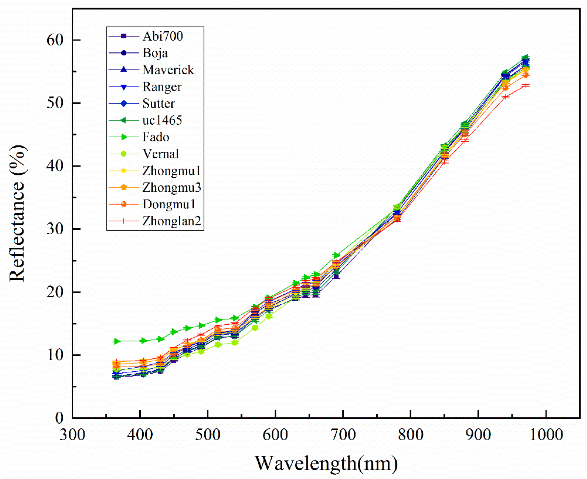 Sensors 20 06575 g003 Sensors 20 06575 g003