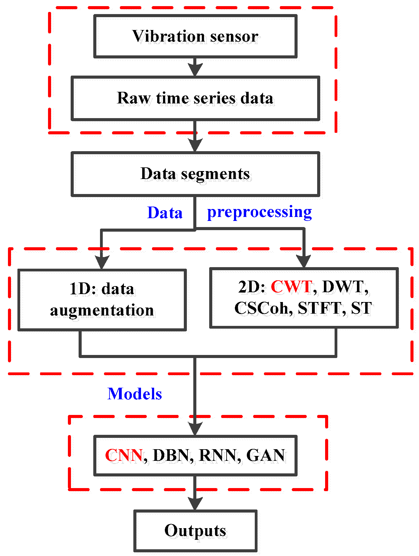 Sensors 20 06576 g002 Sensors 20 06576 g002