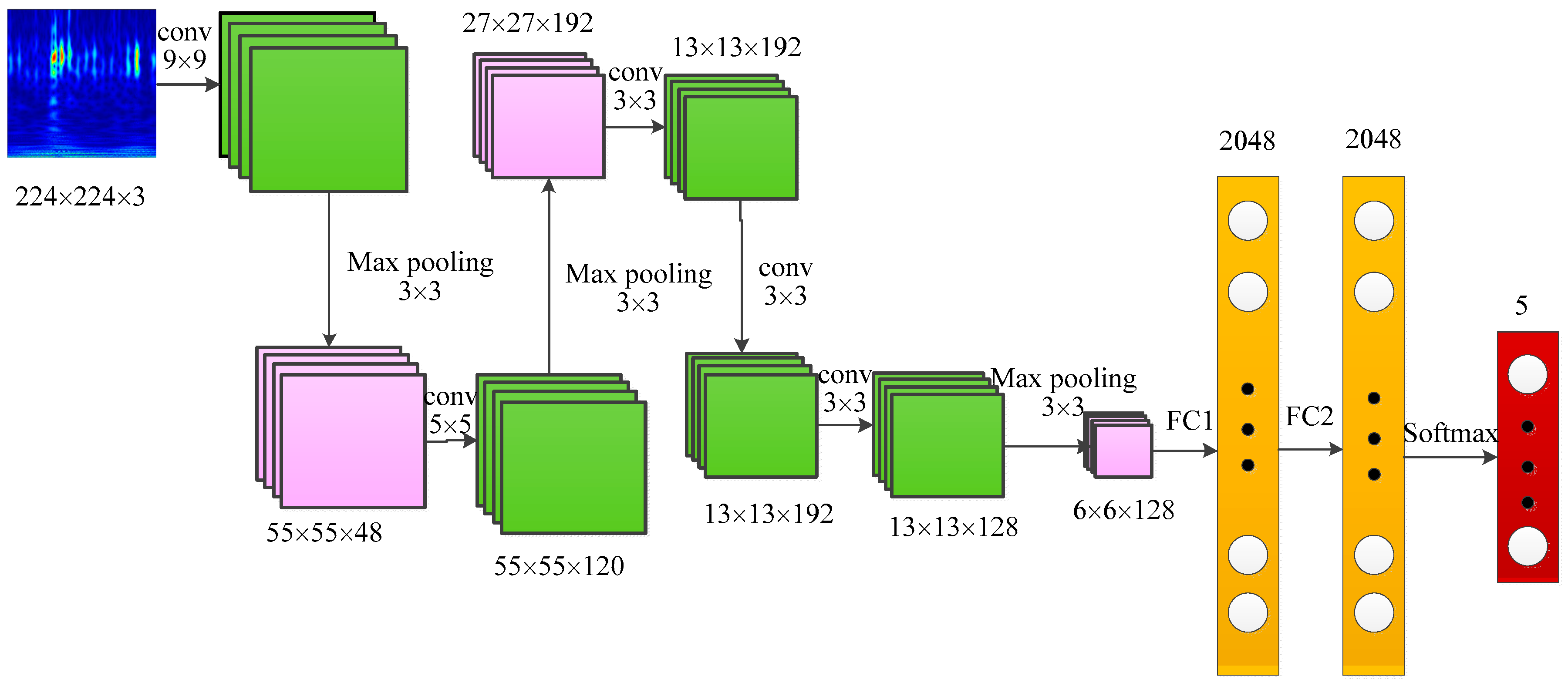 Sensors 20 06576 g003 Sensors 20 06576 g003