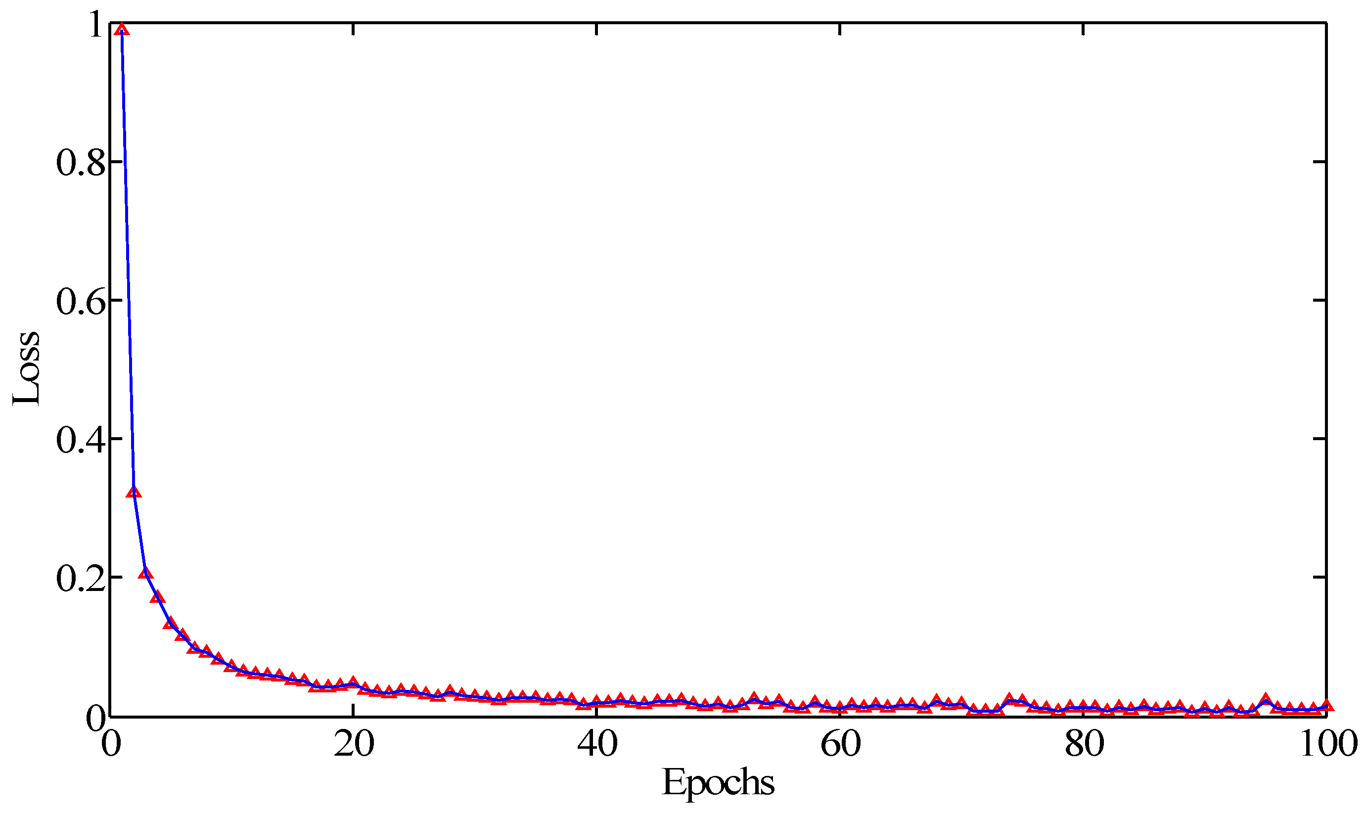 Sensors 20 06576 g005 Sensors 20 06576 g005