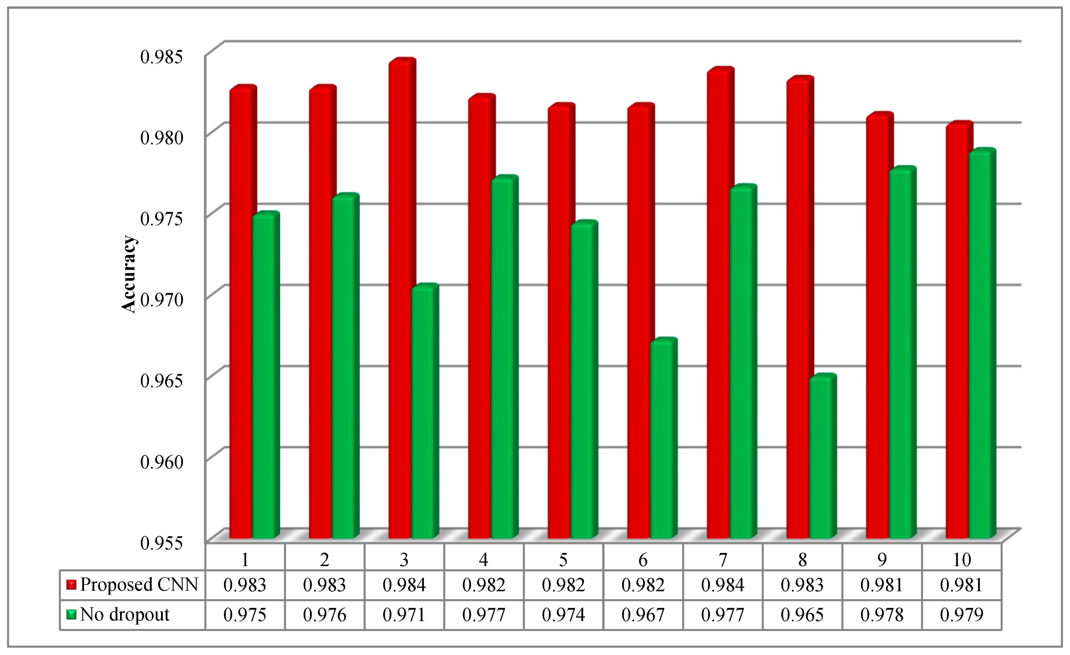 Sensors 20 06576 g007 Sensors 20 06576 g007