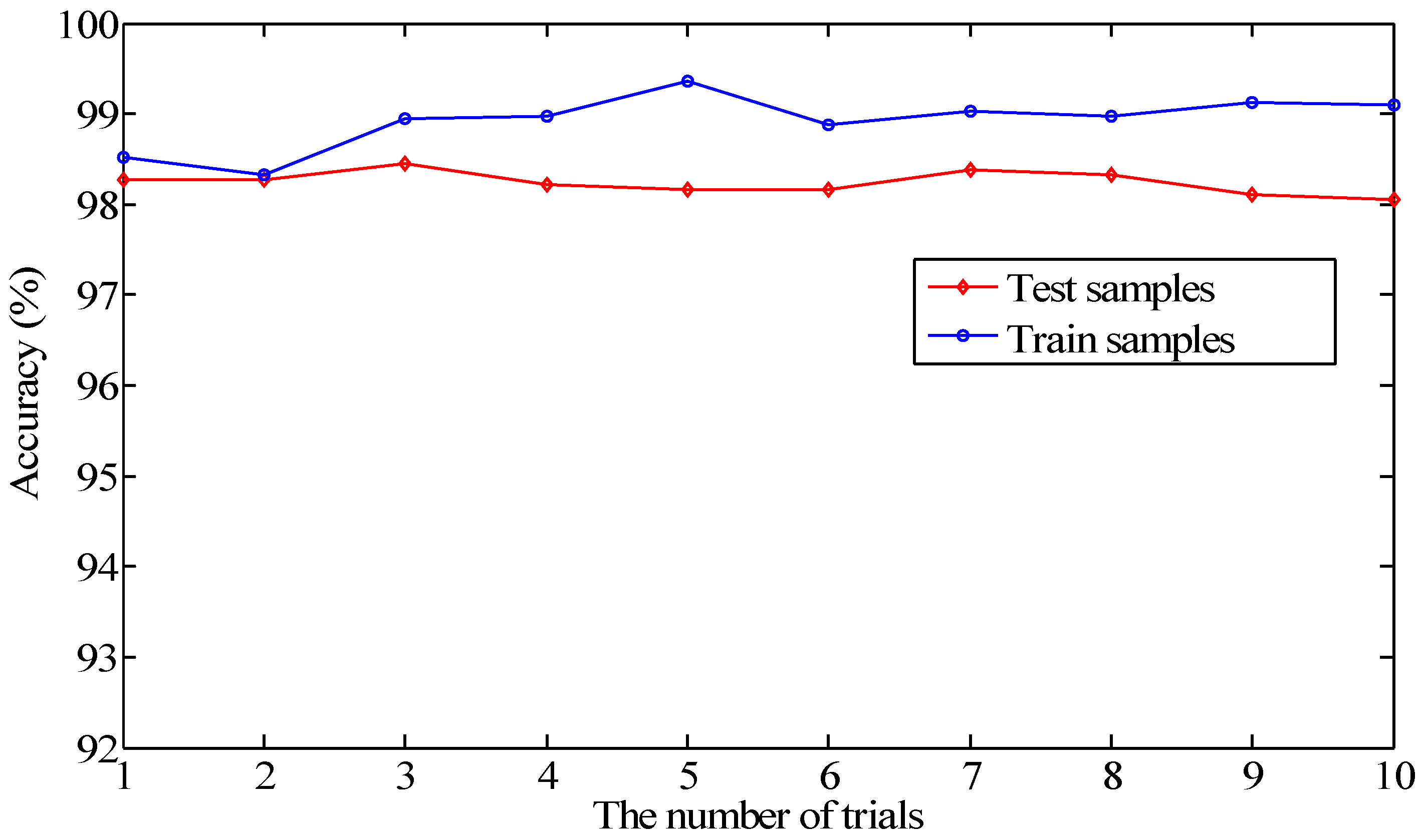 Sensors 20 06576 g009 Sensors 20 06576 g009