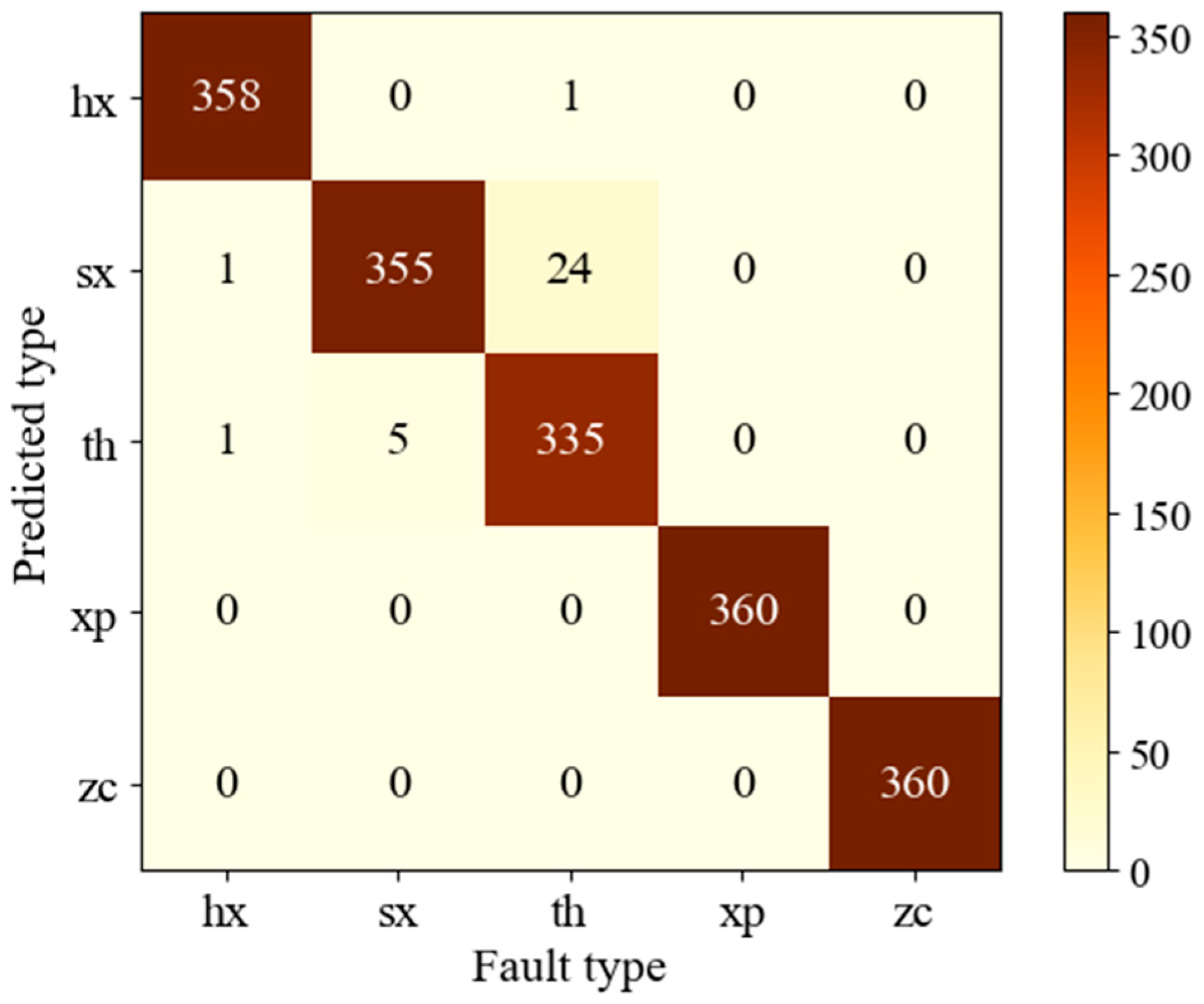 Sensors 20 06576 g010 Sensors 20 06576 g010