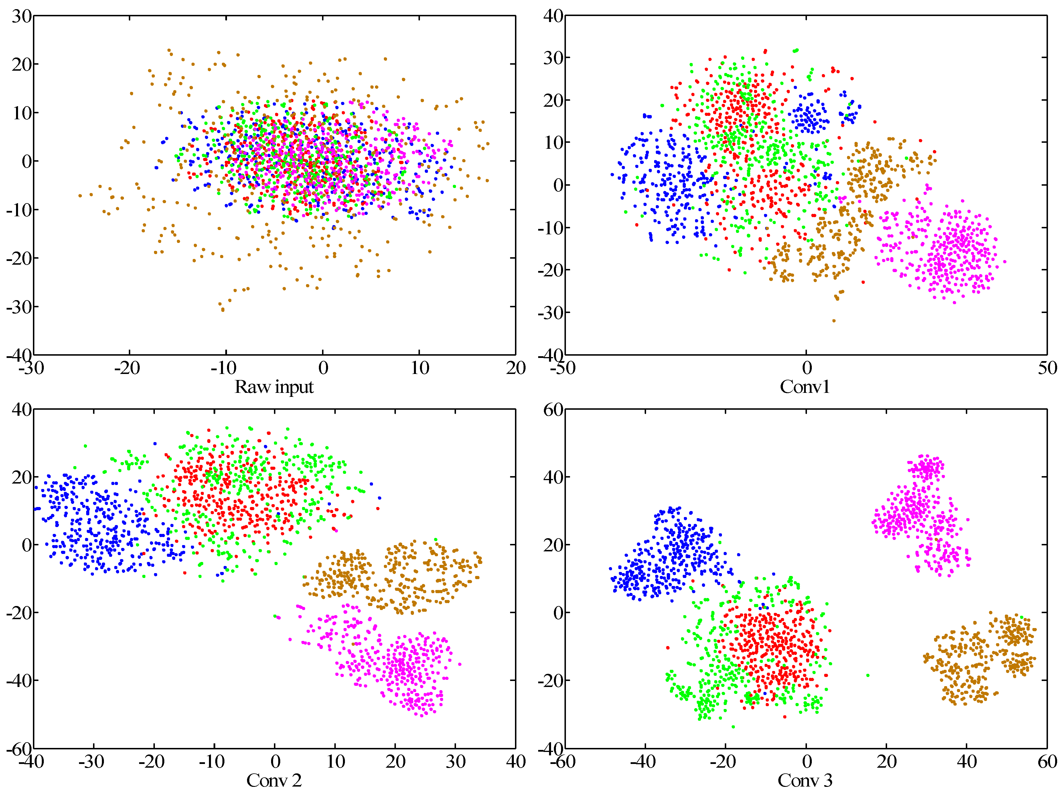 Sensors 20 06576 g011a Sensors 20 06576 g011a
