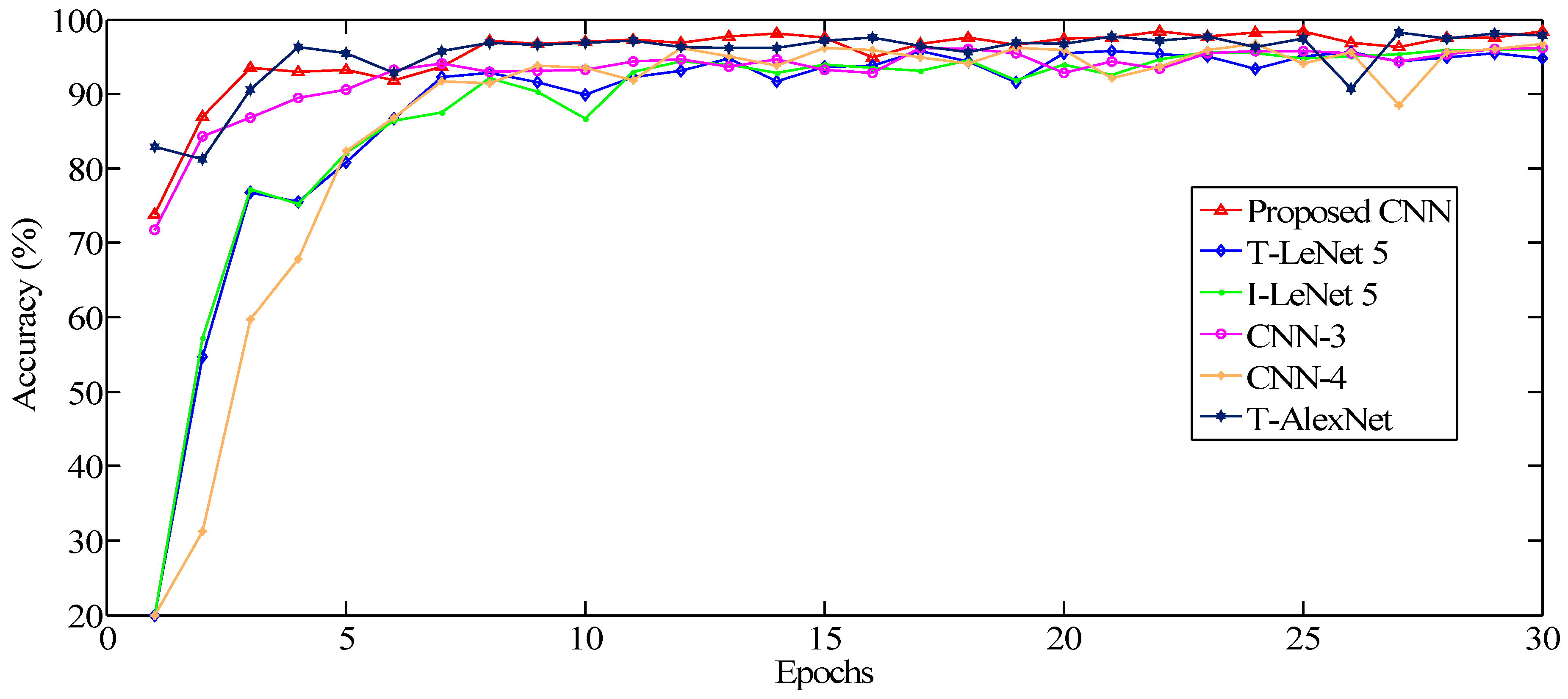 Sensors 20 06576 g012 Sensors 20 06576 g012