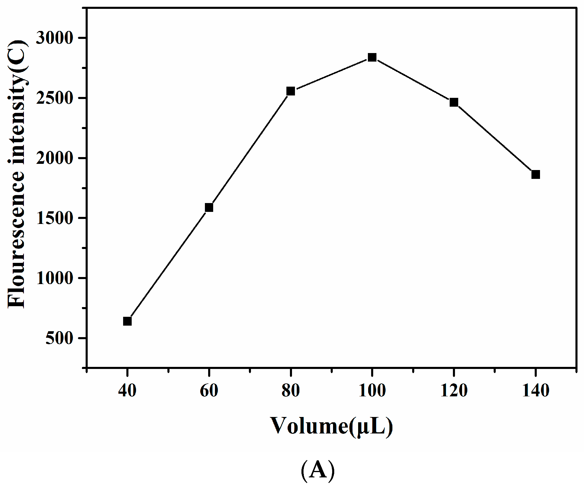 Sensors 20 06577 g004a