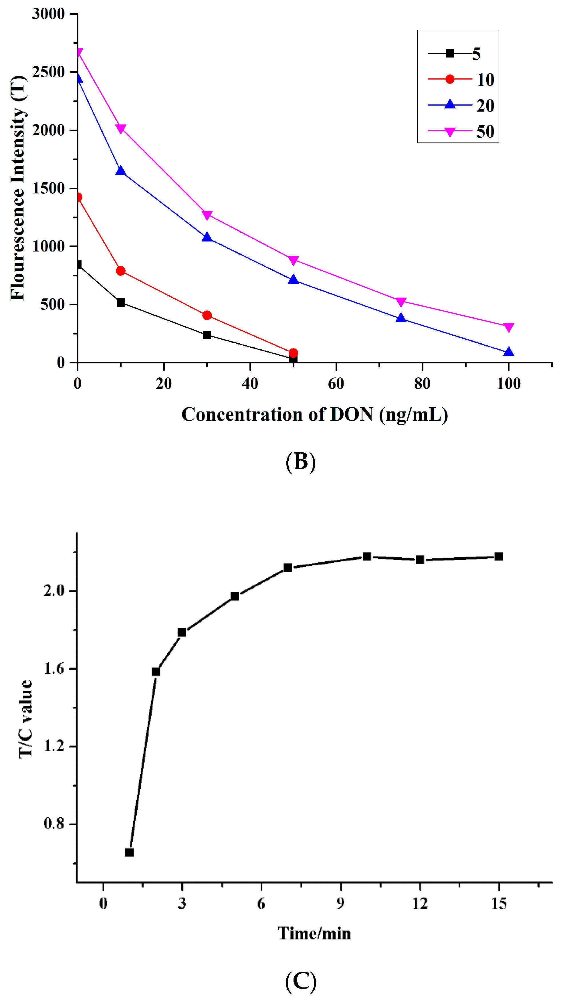 Sensors 20 06577 g004b