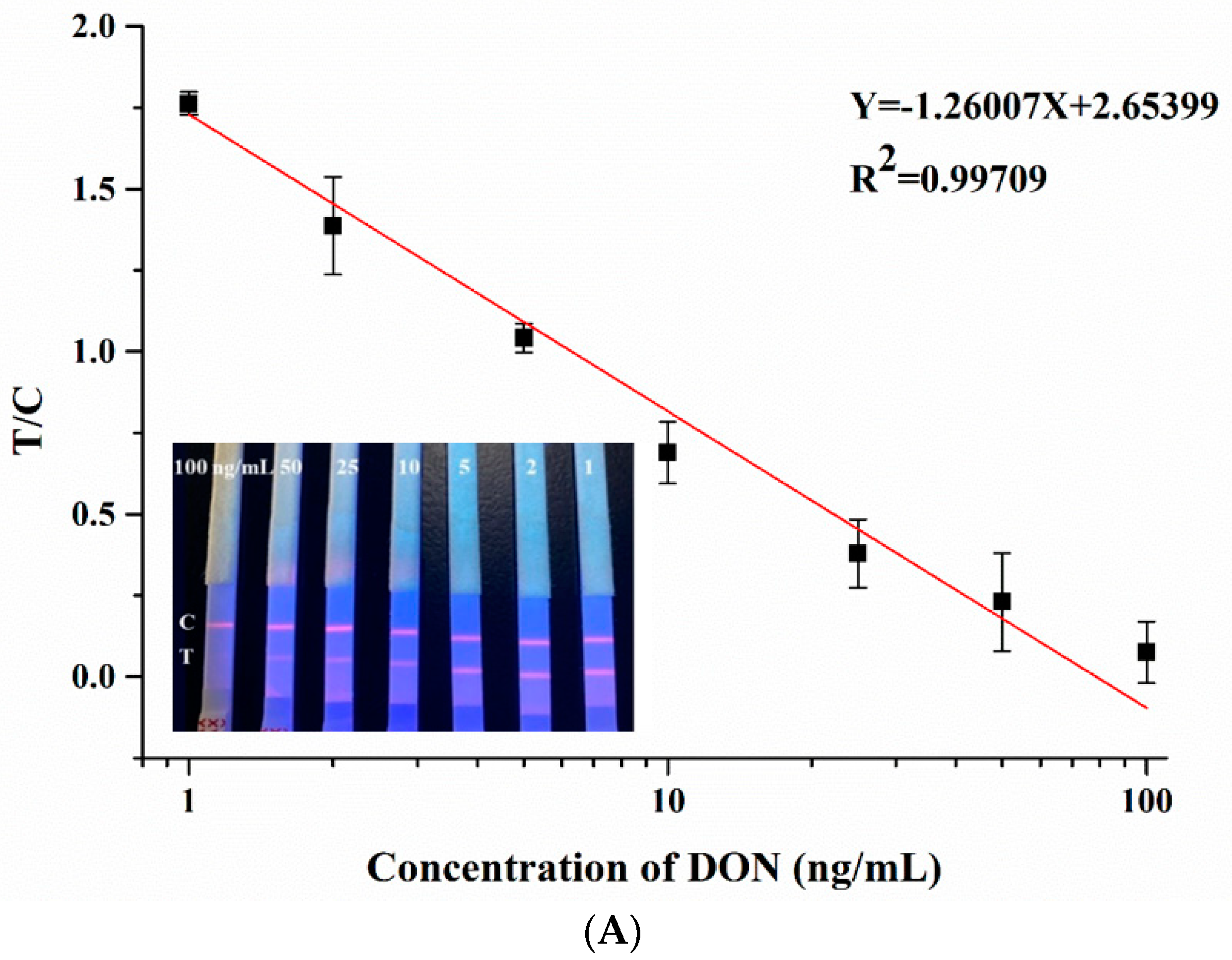 Sensors 20 06577 g005a