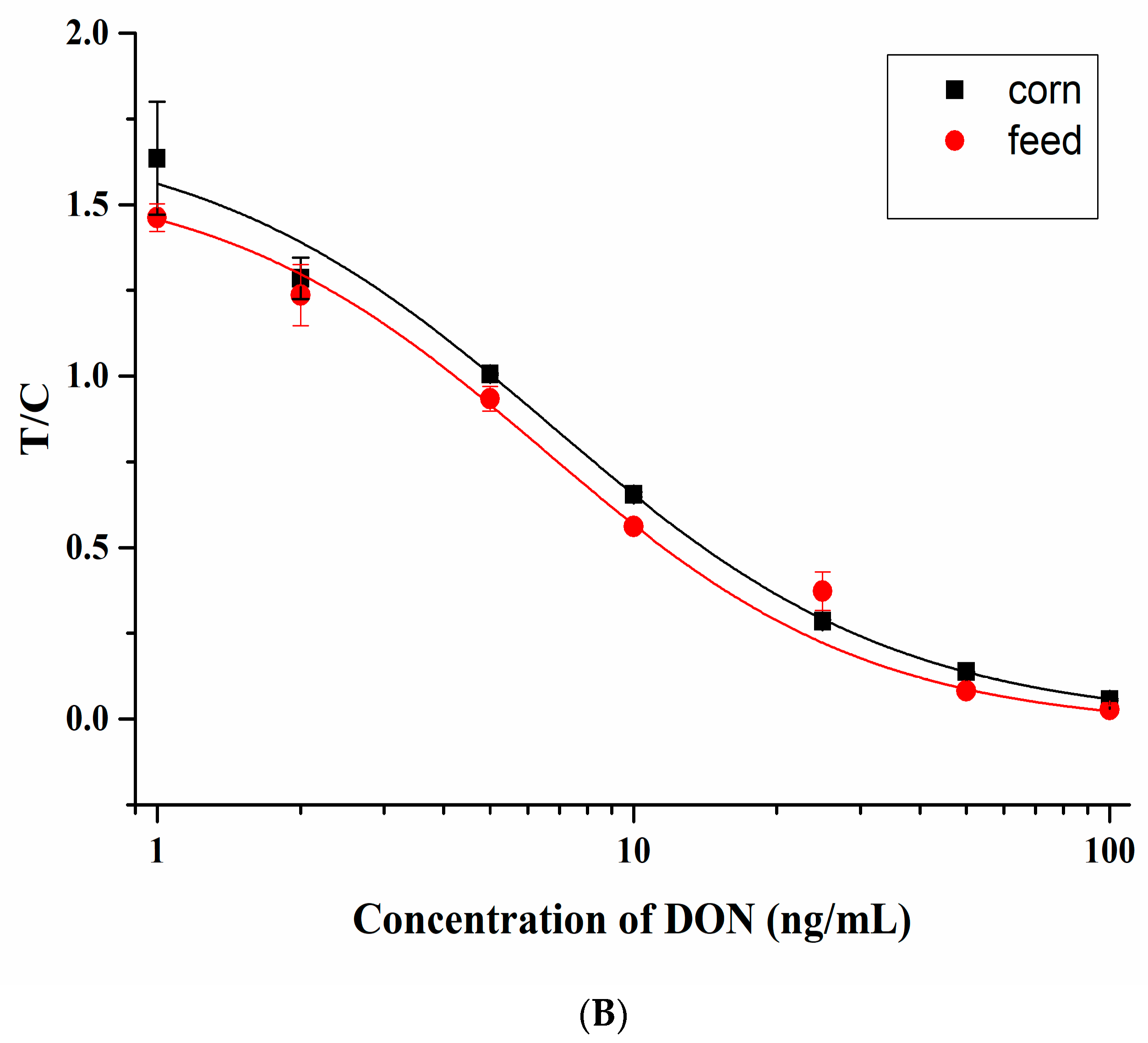 Sensors 20 06577 g005b