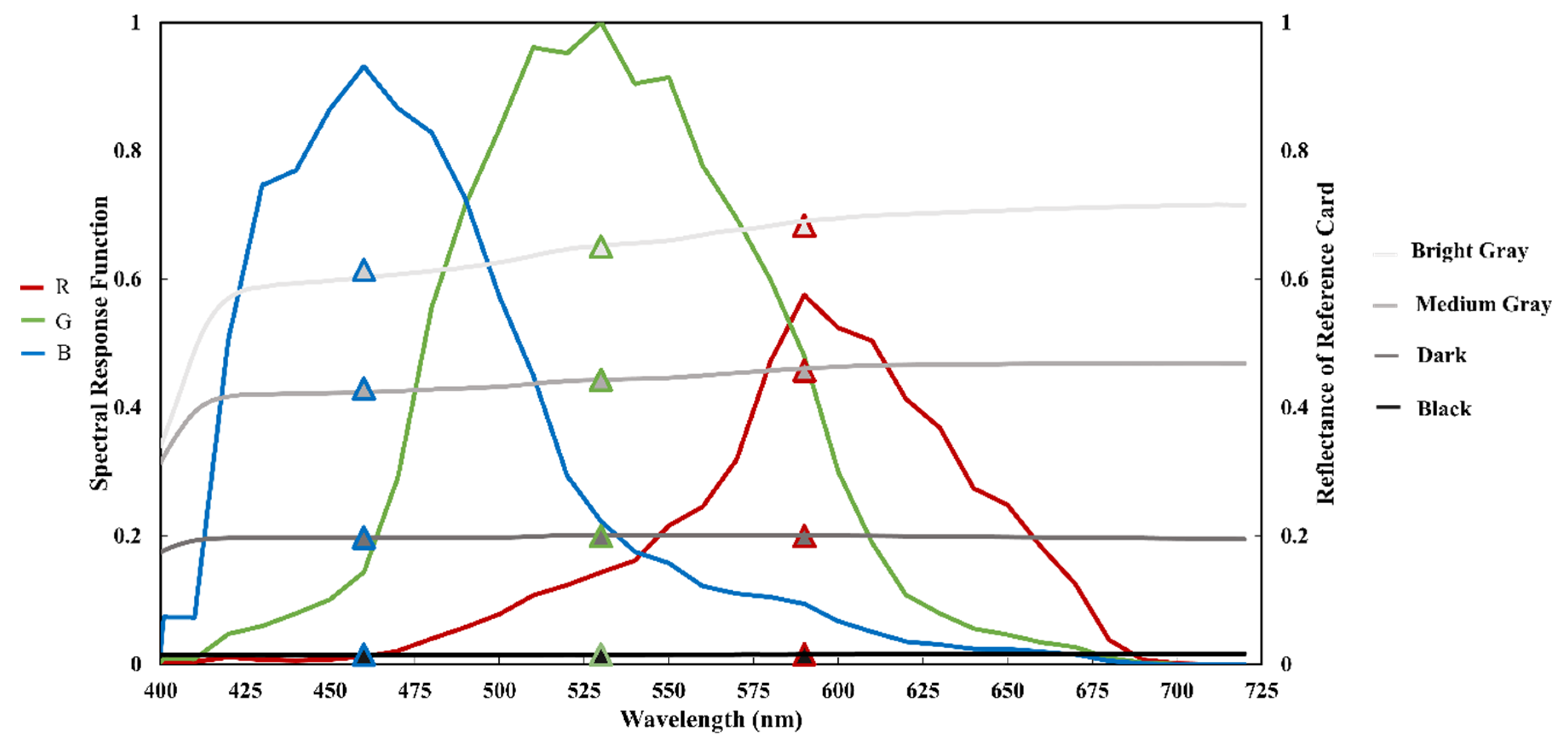 Sensors 20 06580 g002 Sensors 20 06580 g002