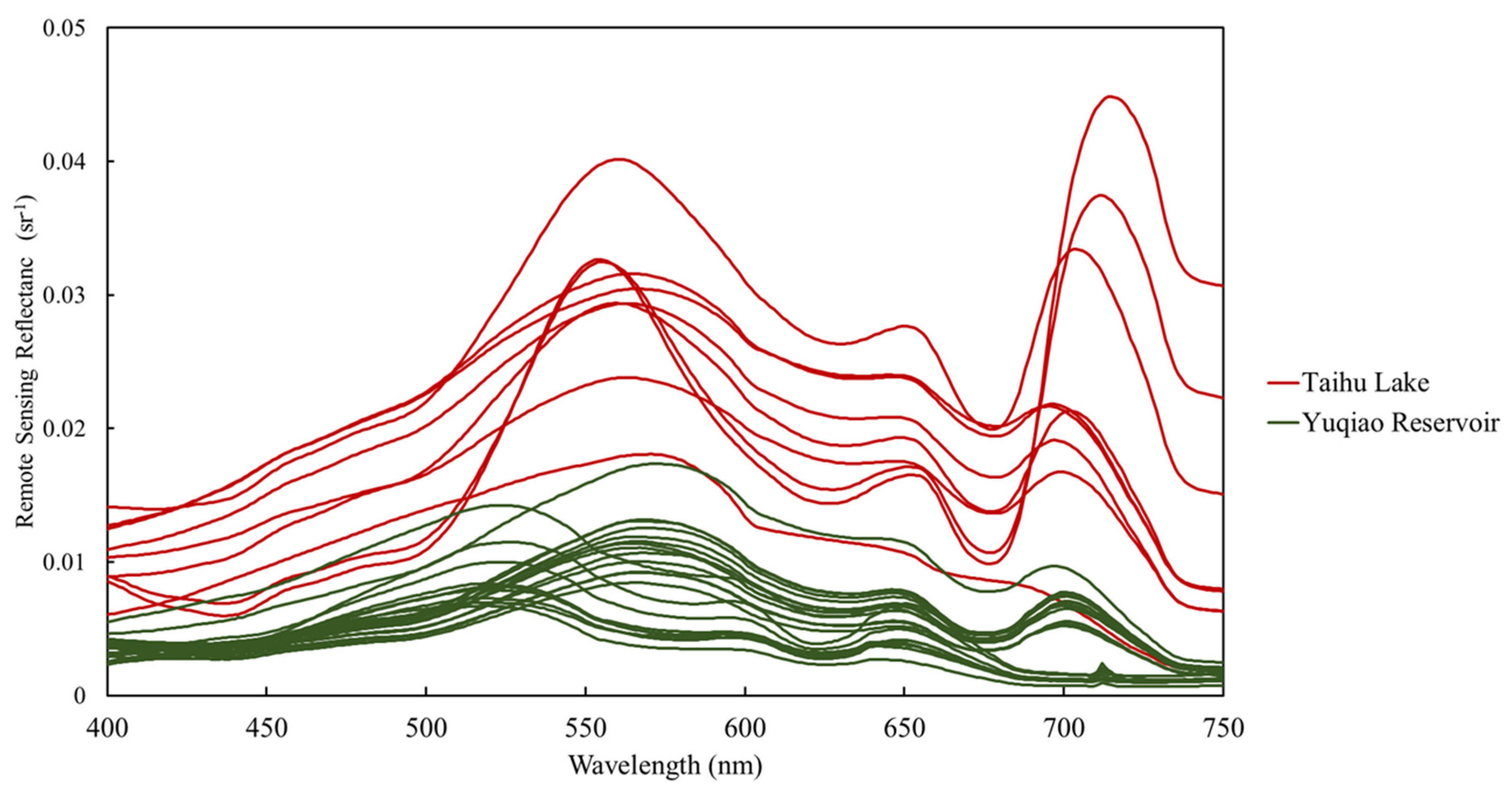Sensors 20 06580 g005 Sensors 20 06580 g005