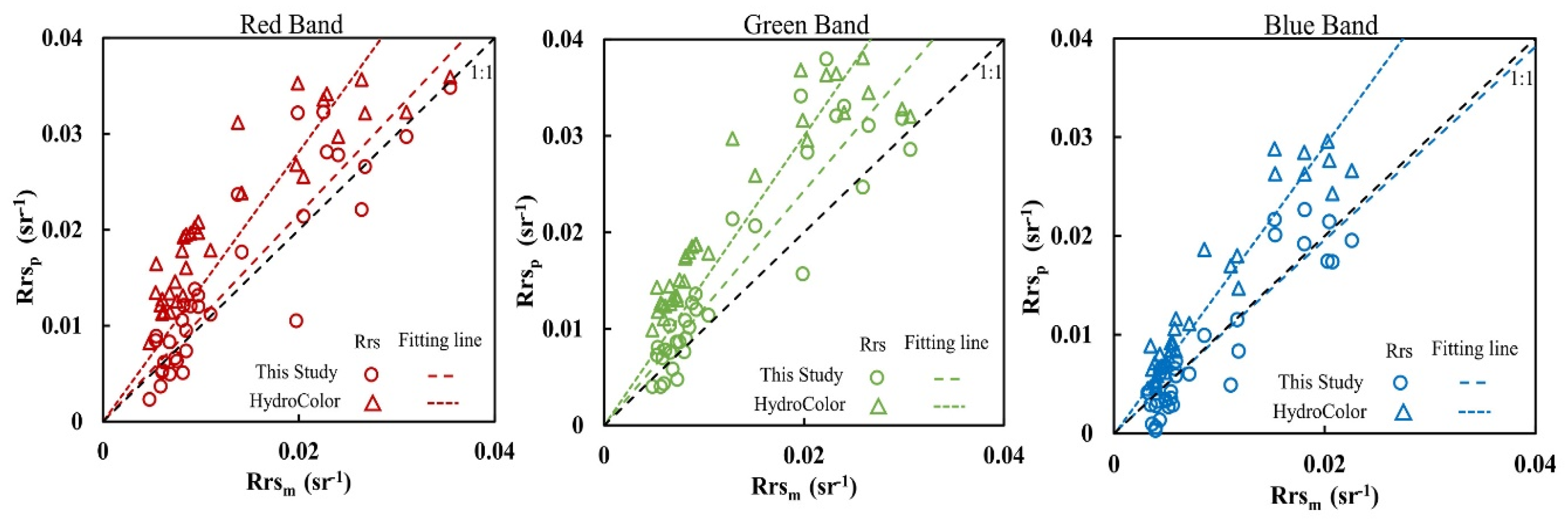 Sensors 20 06580 g006 Sensors 20 06580 g006