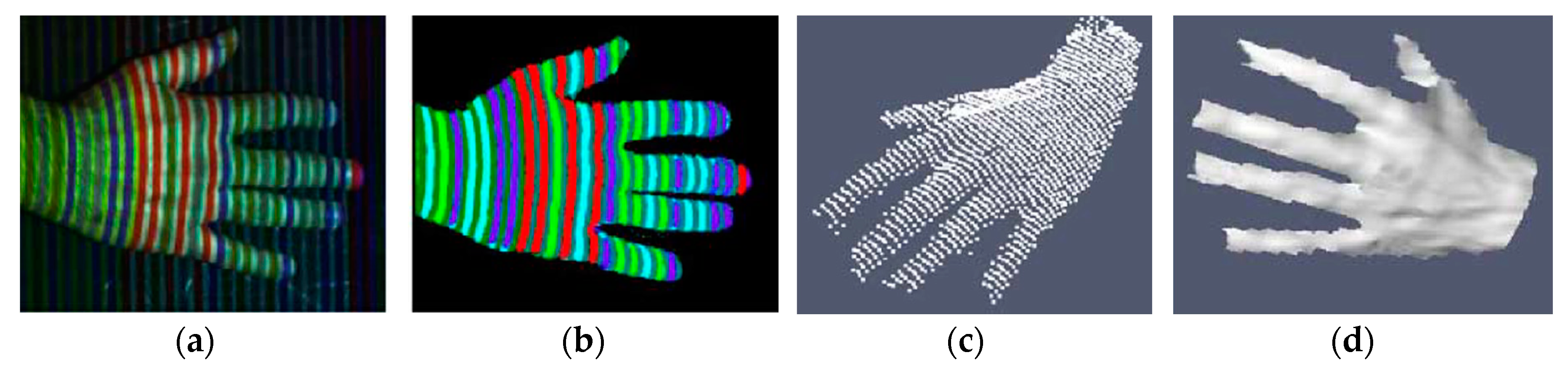 Sensors 20 06584 g004 Sensors 20 06584 g004