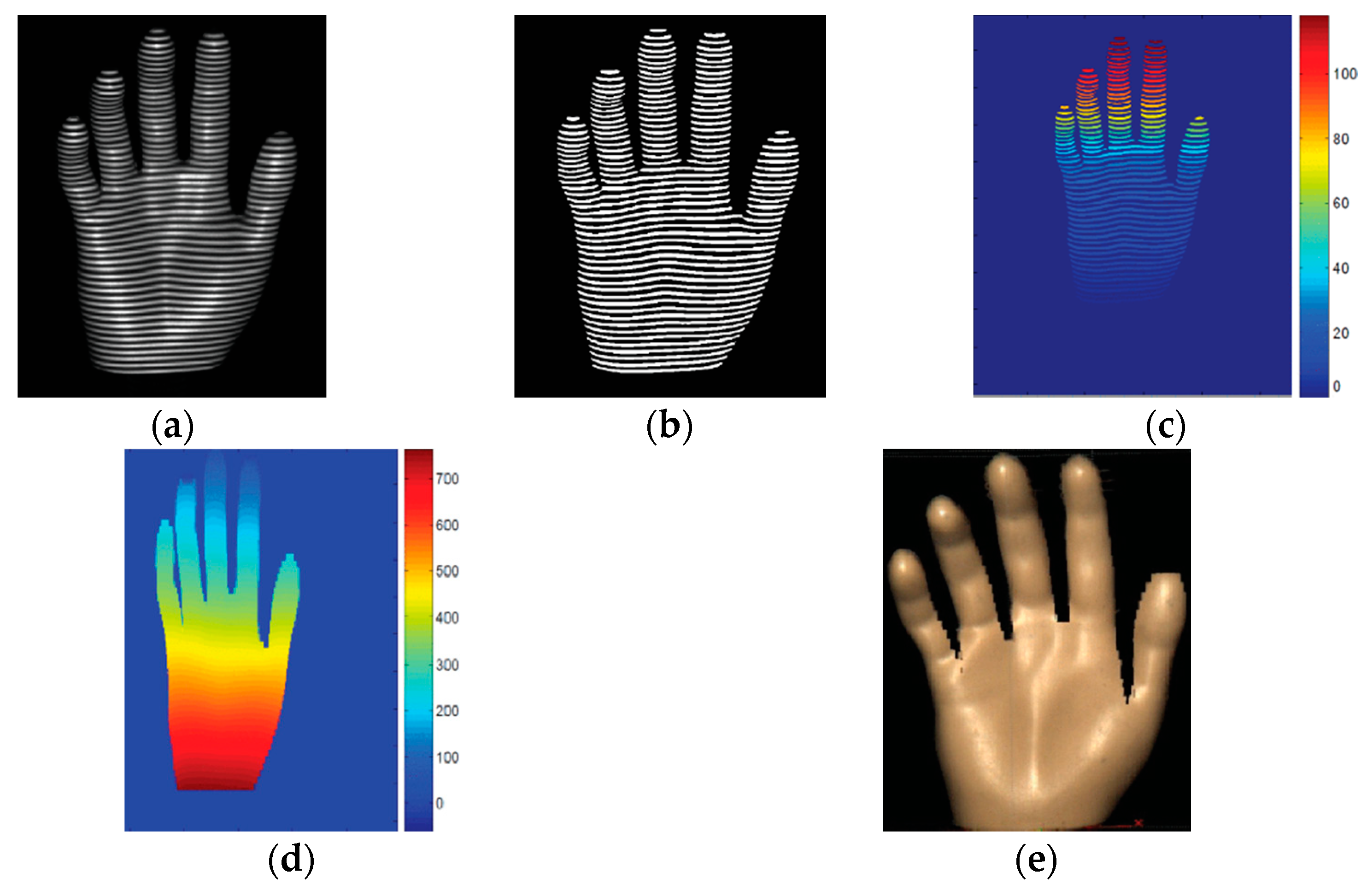 Sensors 20 06584 g005 Sensors 20 06584 g005