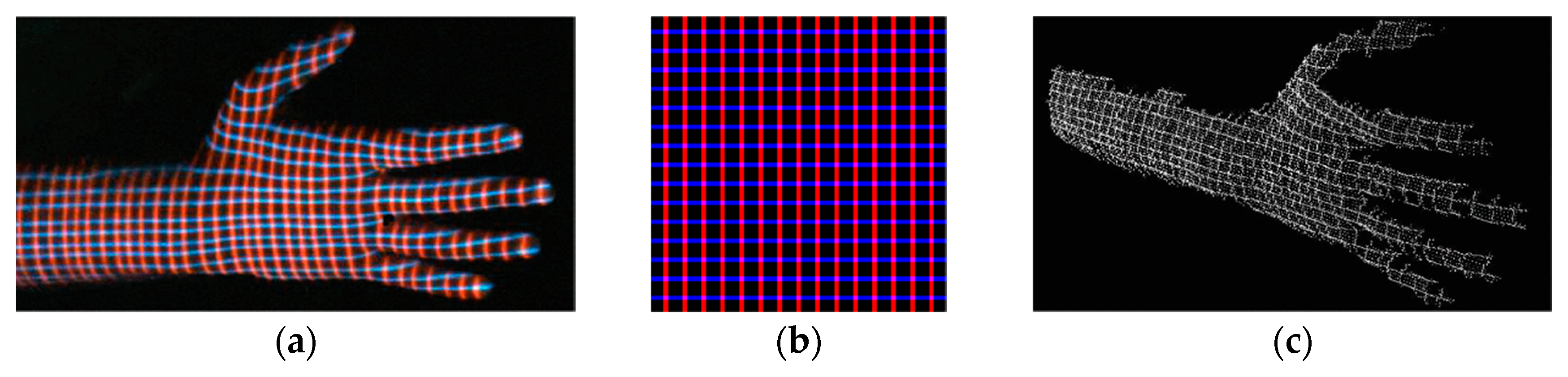 Sensors 20 06584 g006 Sensors 20 06584 g006