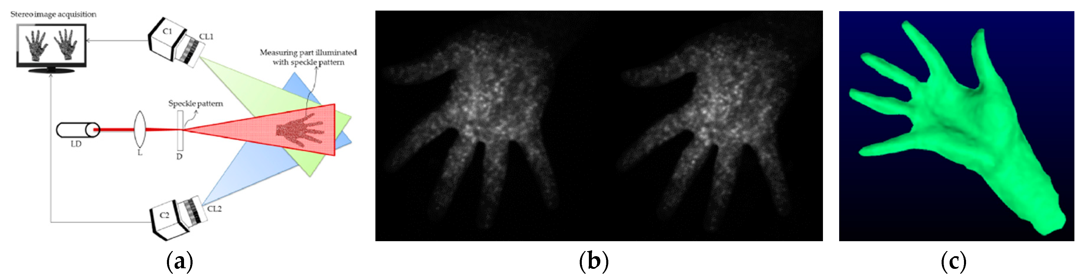 Sensors 20 06584 g007 Sensors 20 06584 g007