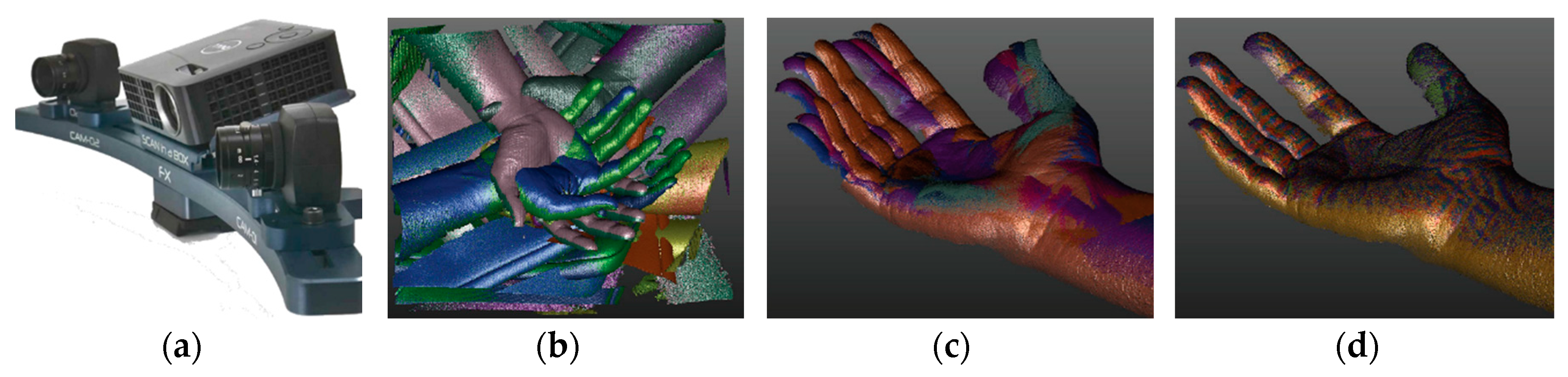 Sensors 20 06584 g008 Sensors 20 06584 g008