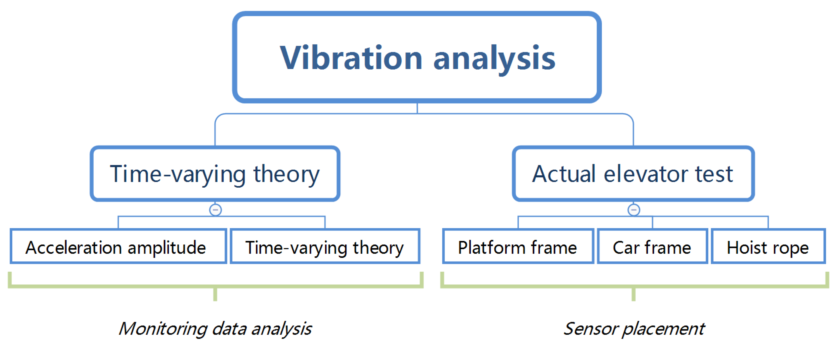 Sensors 20 06586 g001