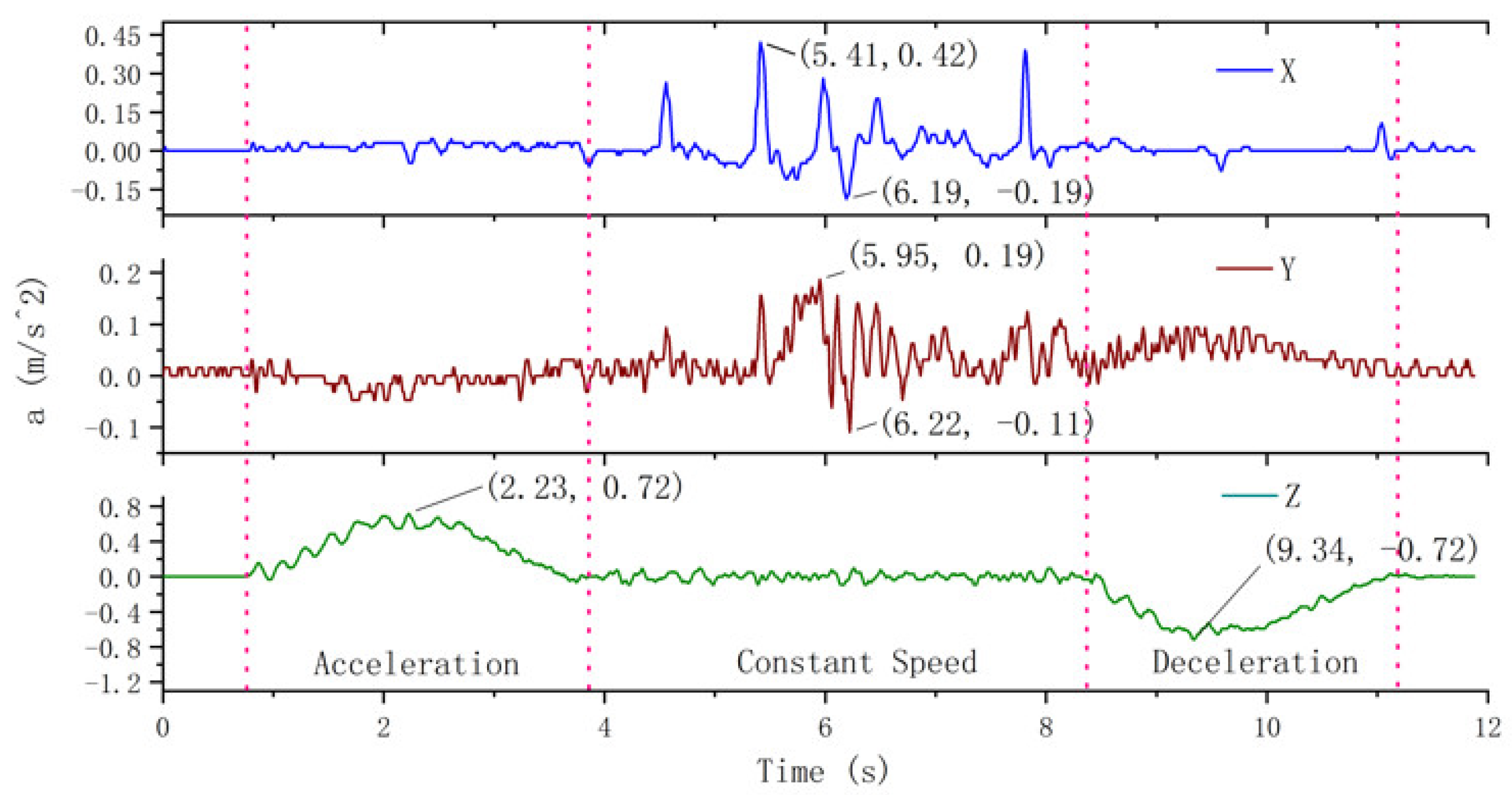 Sensors 20 06586 g005