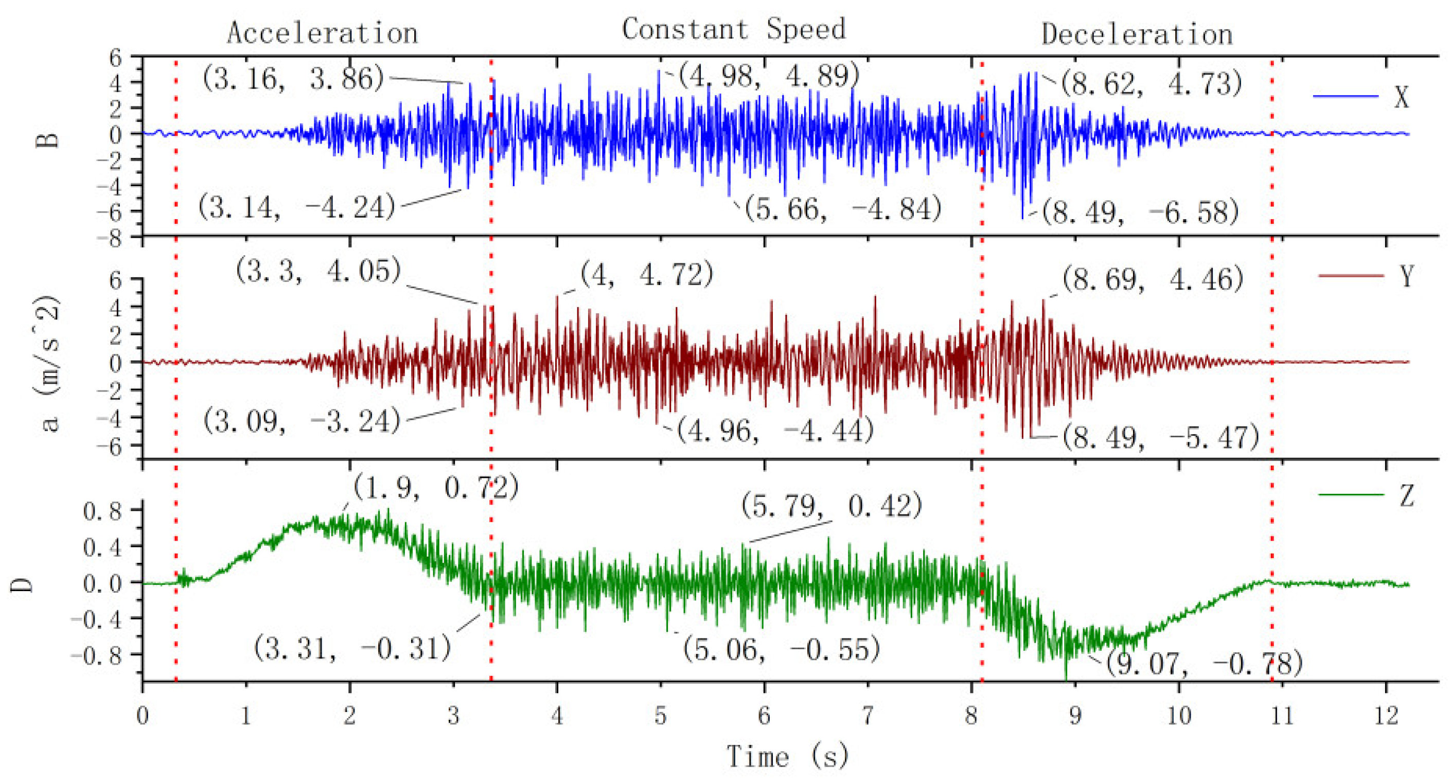 Sensors 20 06586 g009