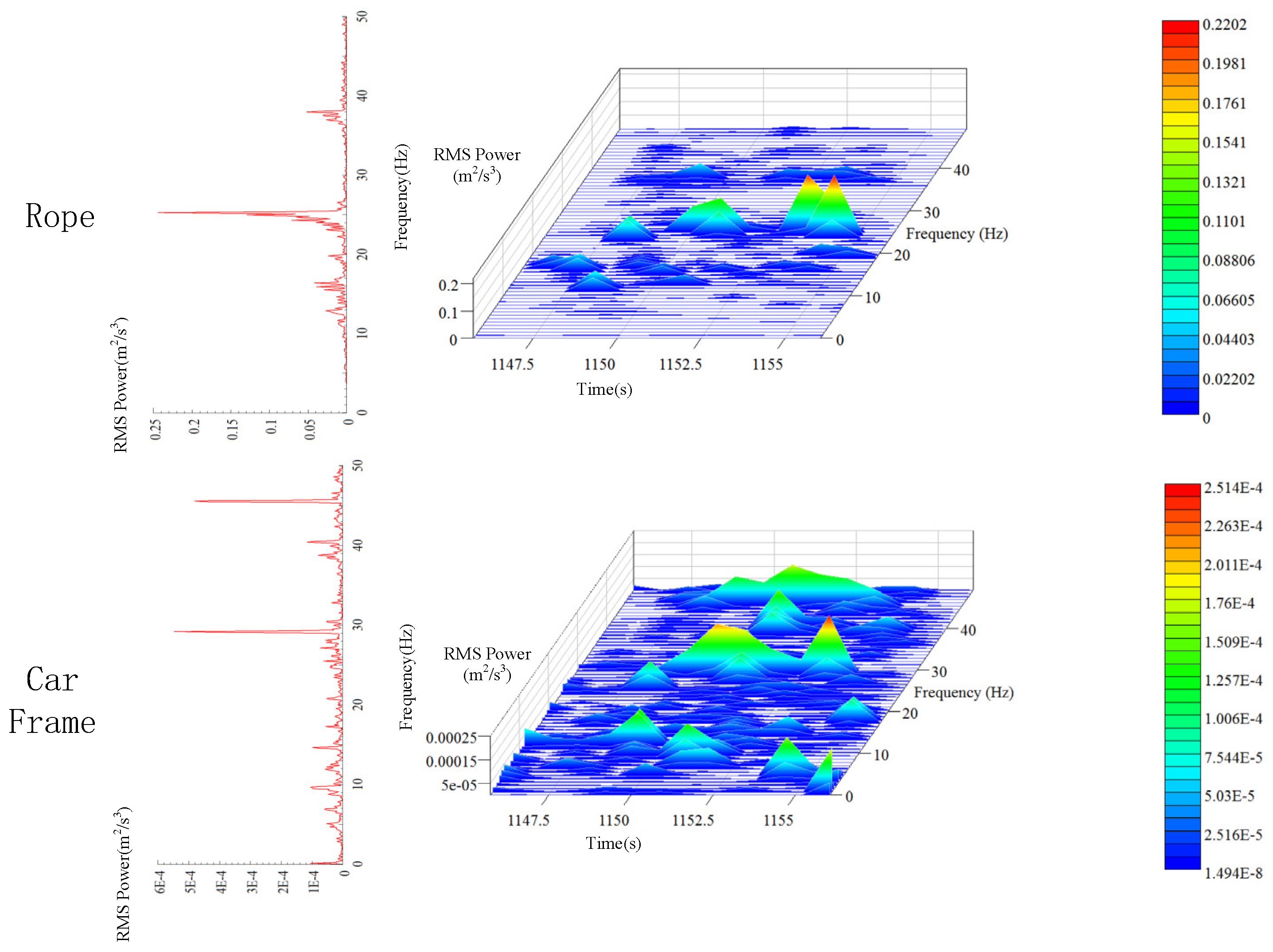 Sensors 20 06586 g012